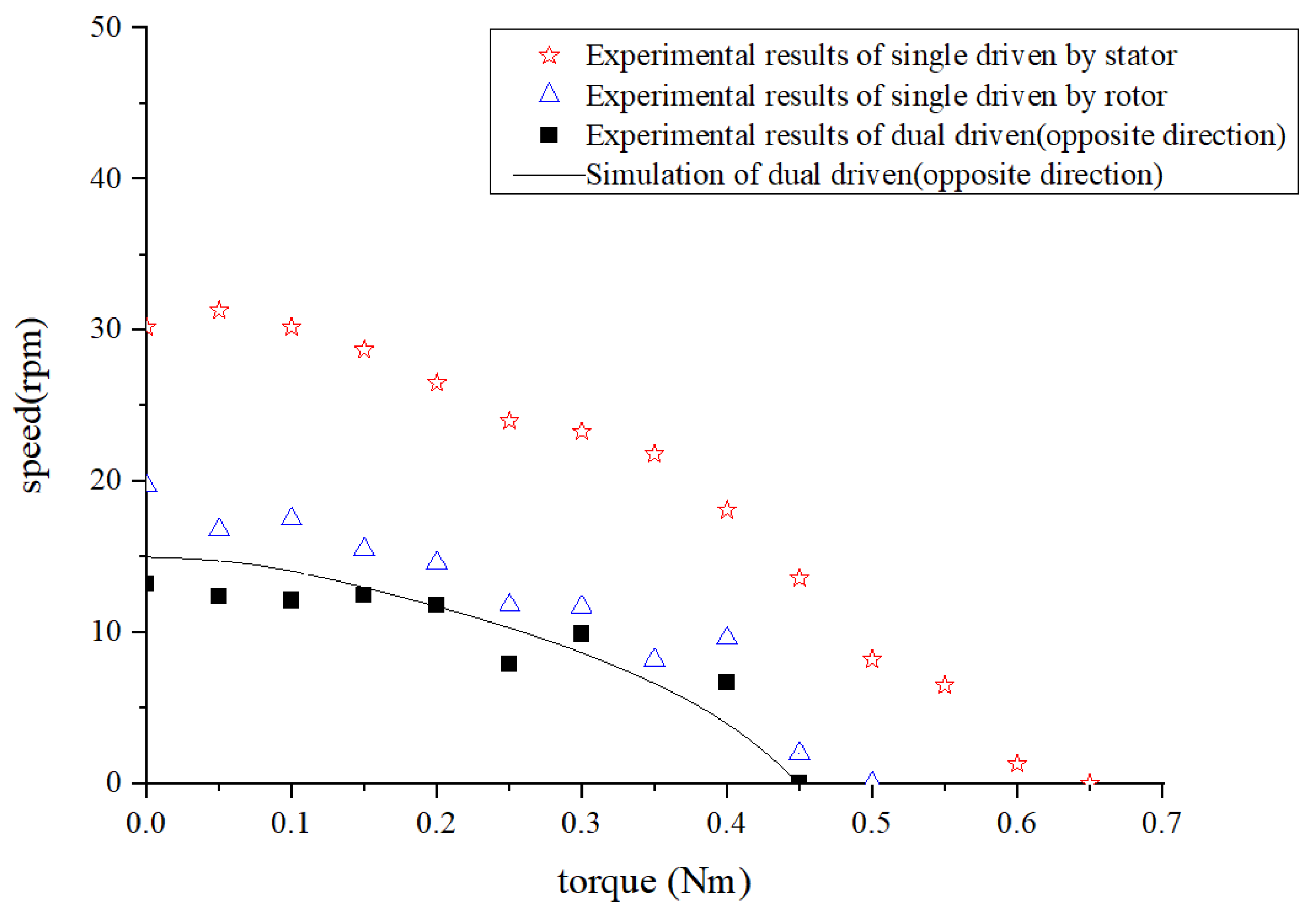 Micromachines 14 01610 g015