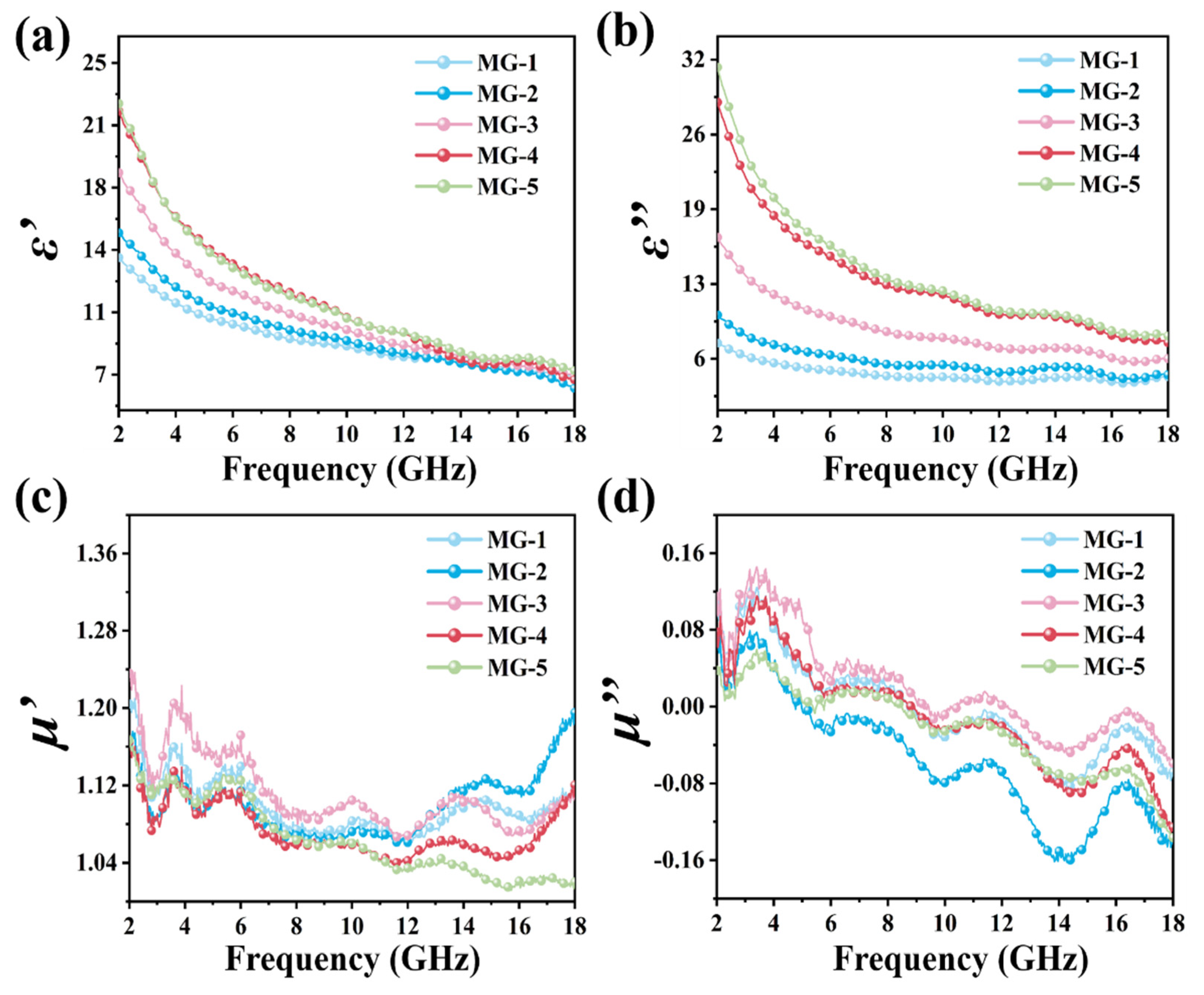 Micromachines 14 01611 g004
