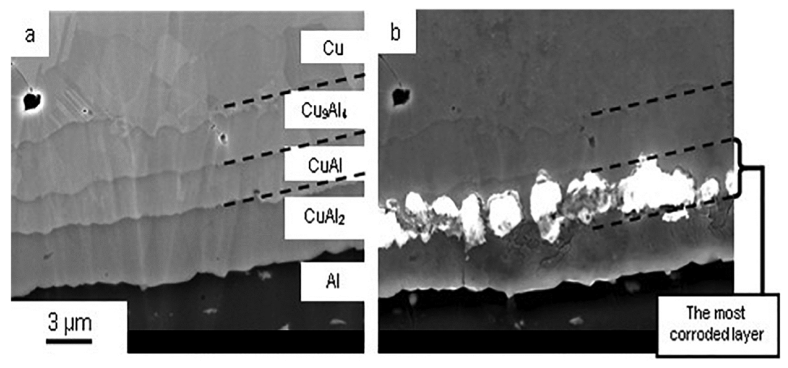 Micromachines 14 01612 g007