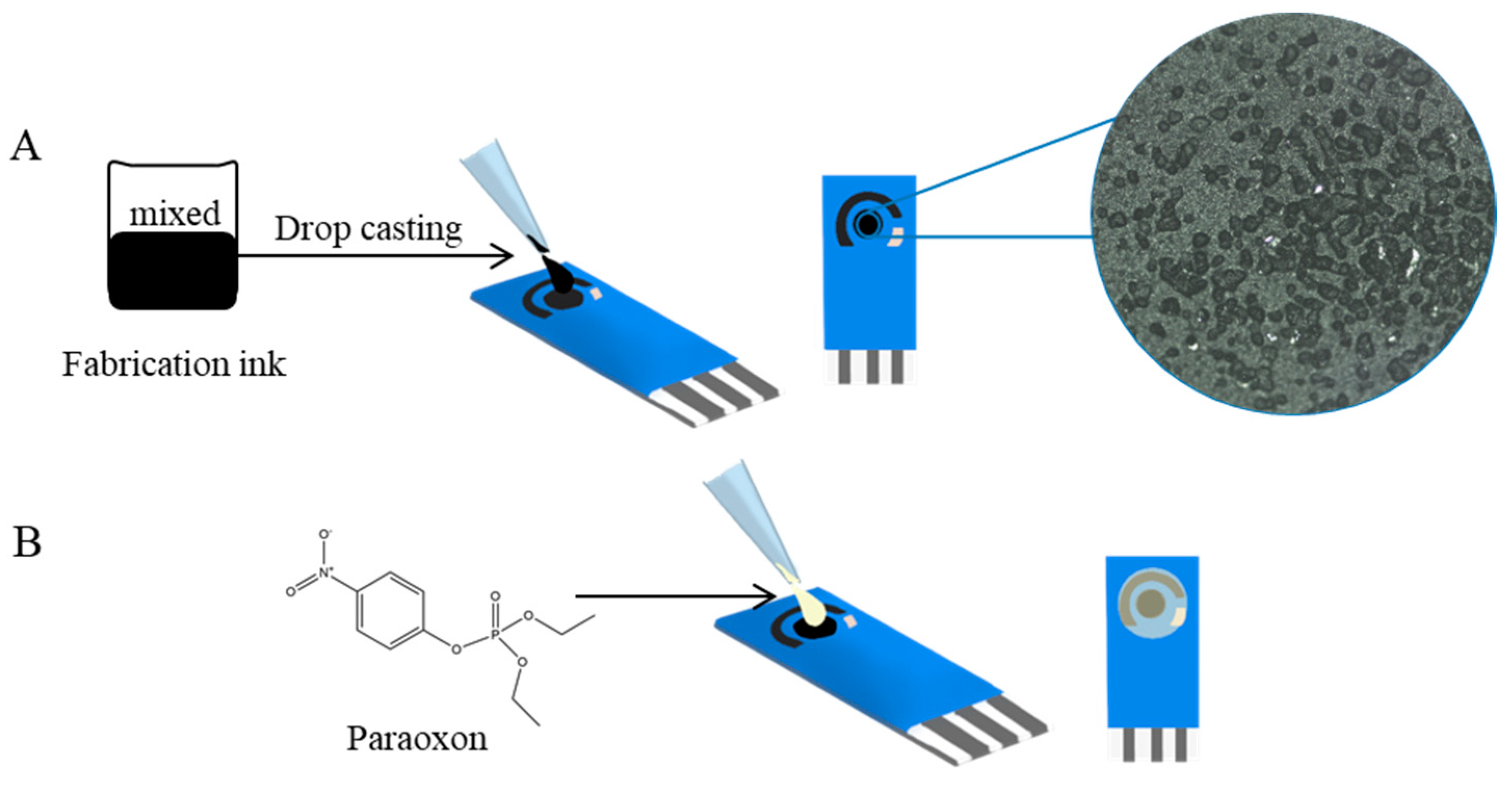 Micromachines 14 01613 g001
