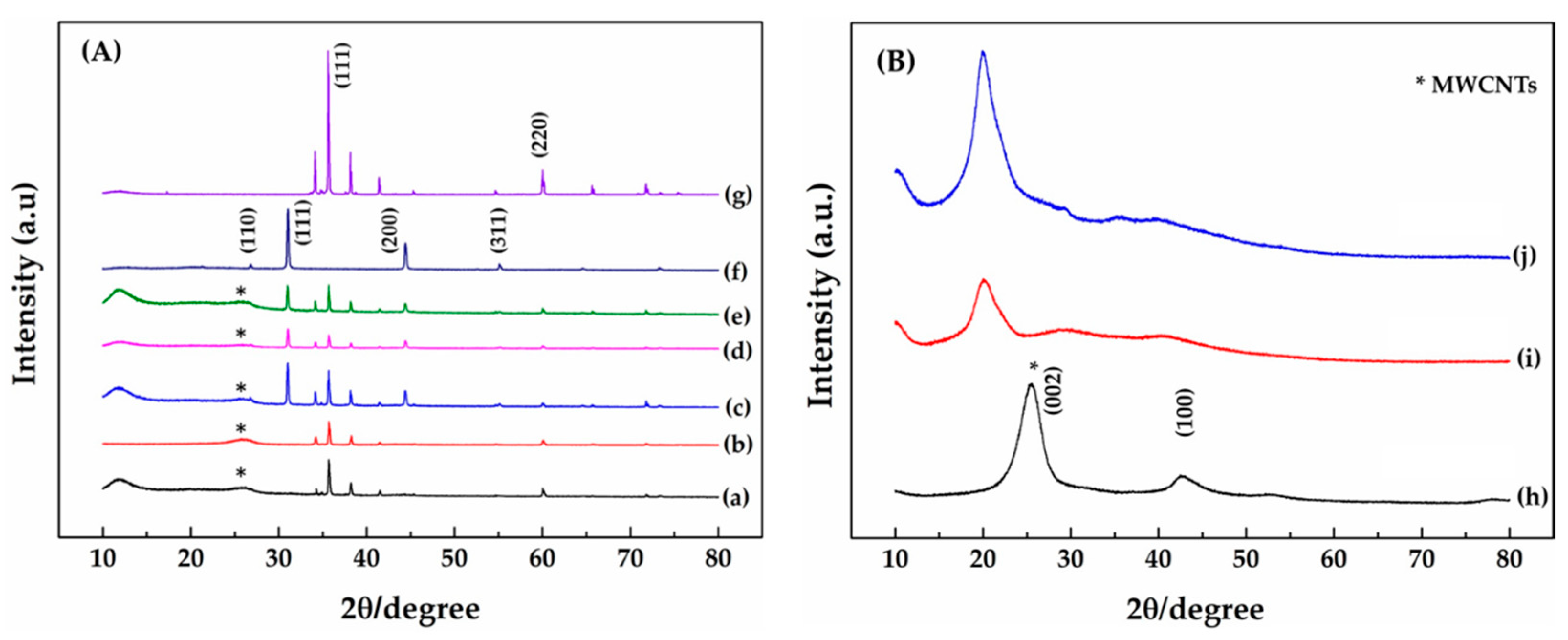 Micromachines 14 01613 g002