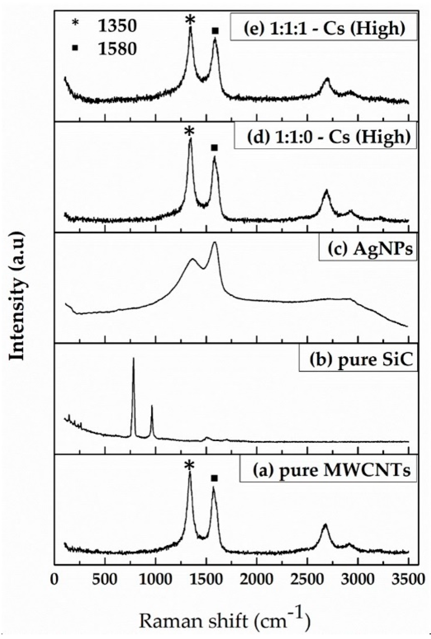 Micromachines 14 01613 g003