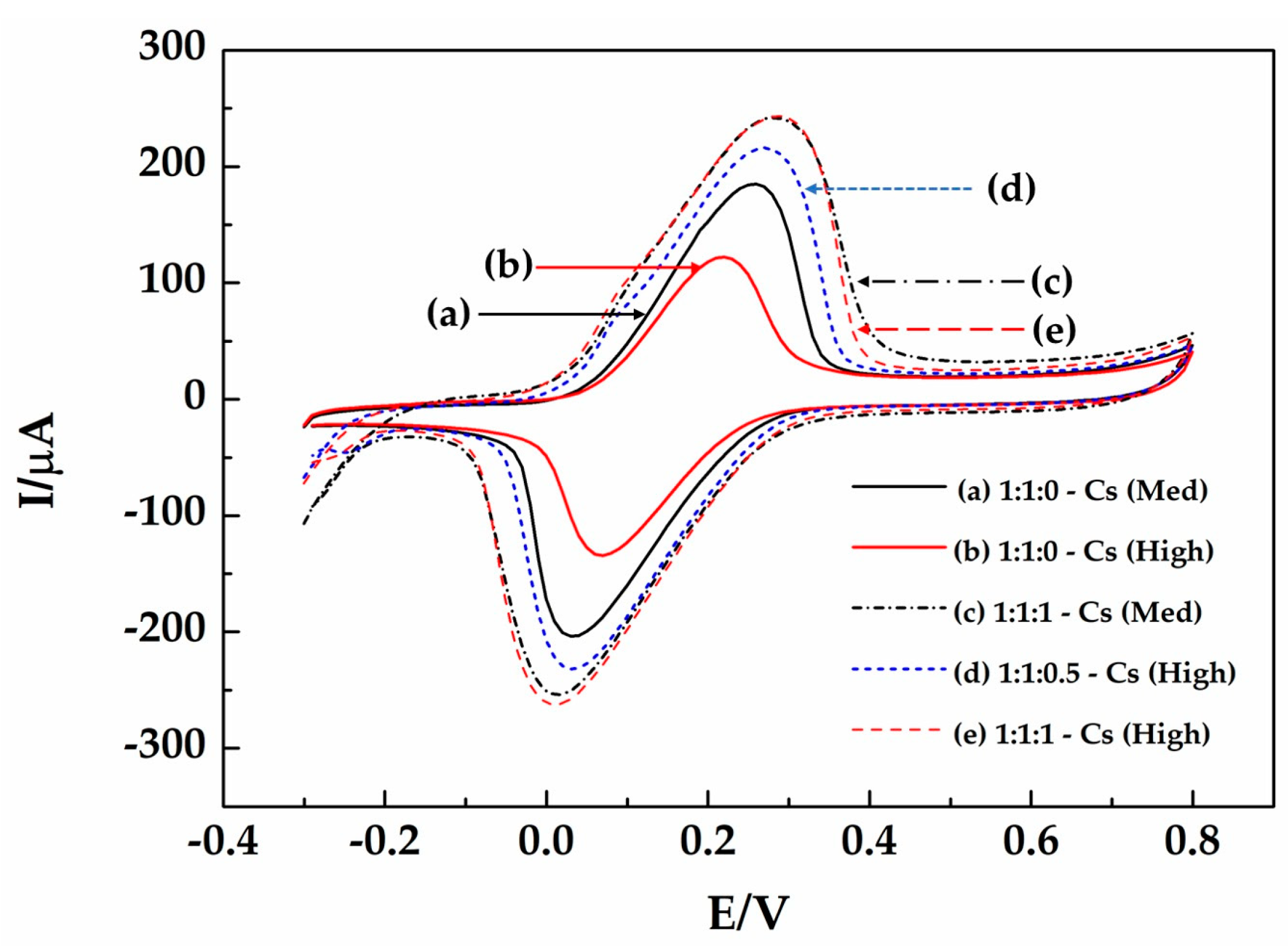 Micromachines 14 01613 g006