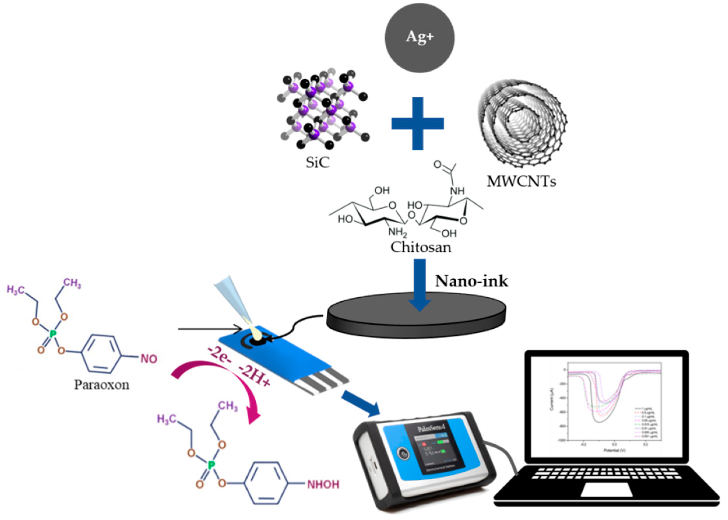 Micromachines 14 01613 g007