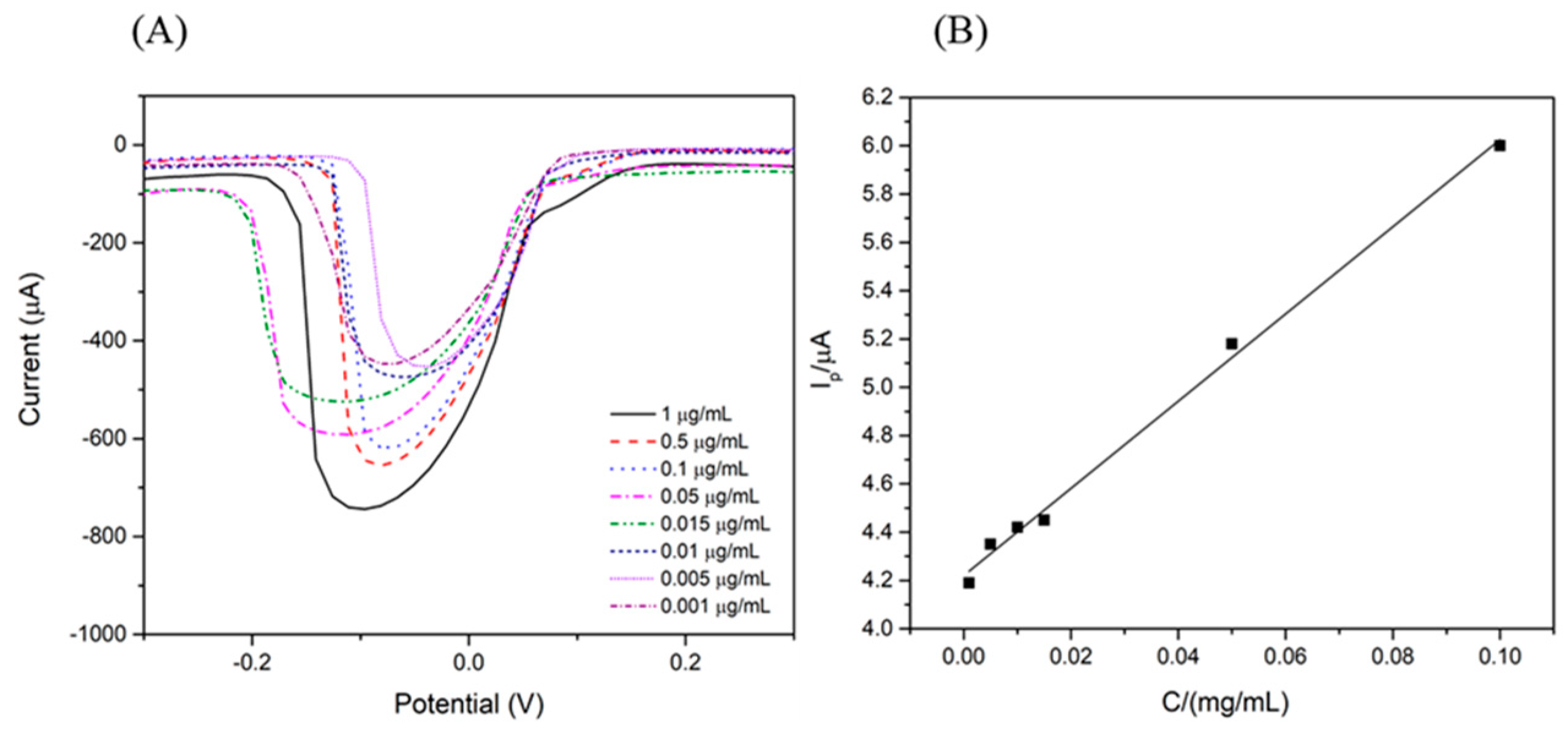 Micromachines 14 01613 g008
