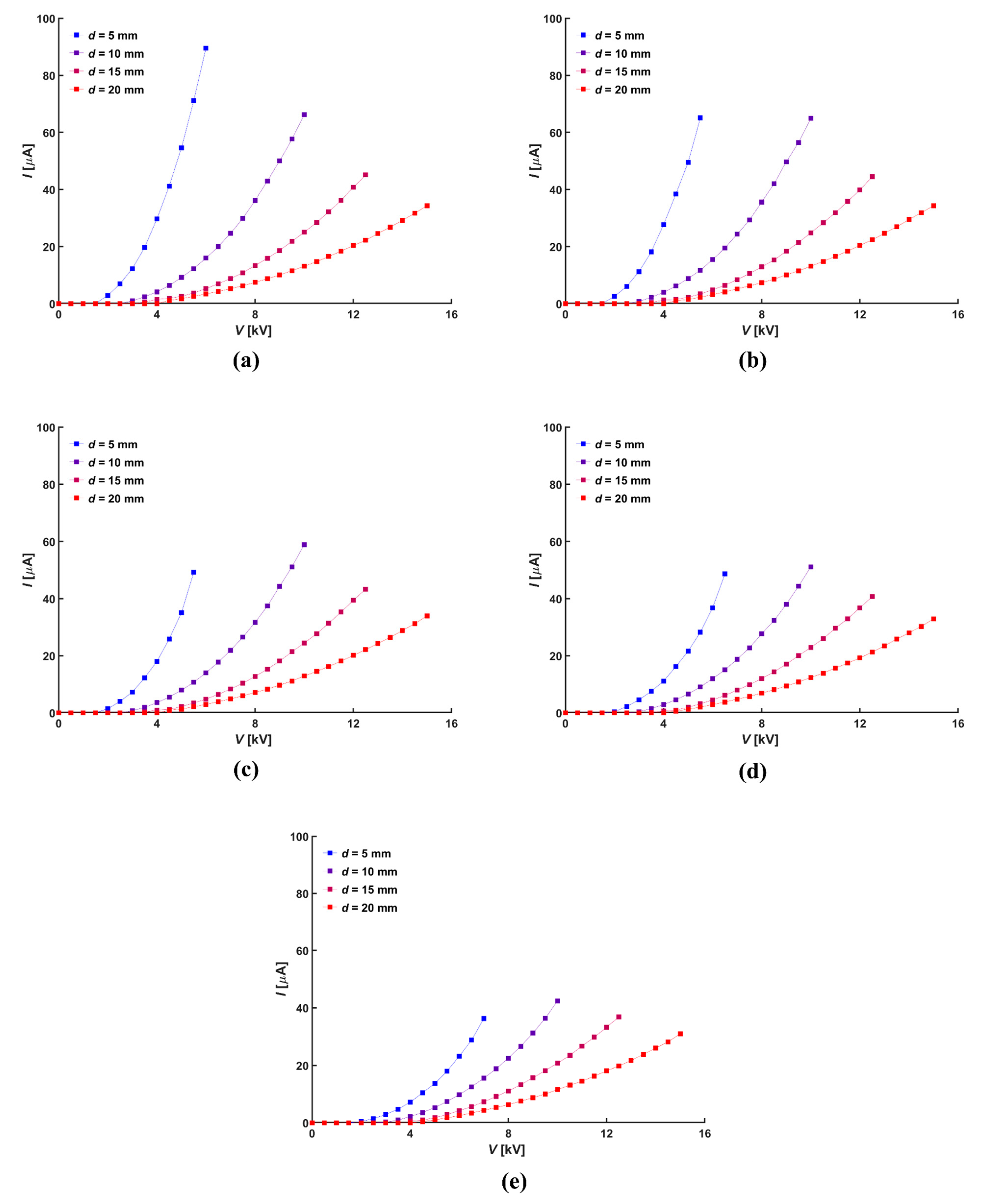 Micromachines 14 01614 g003