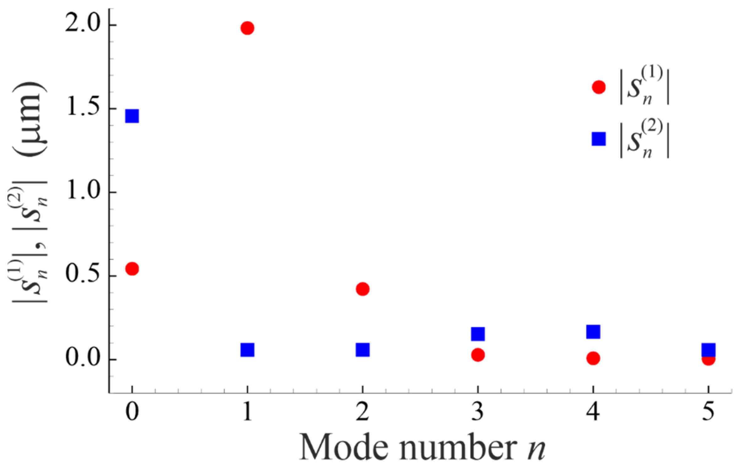 Micromachines 14 01615 g002