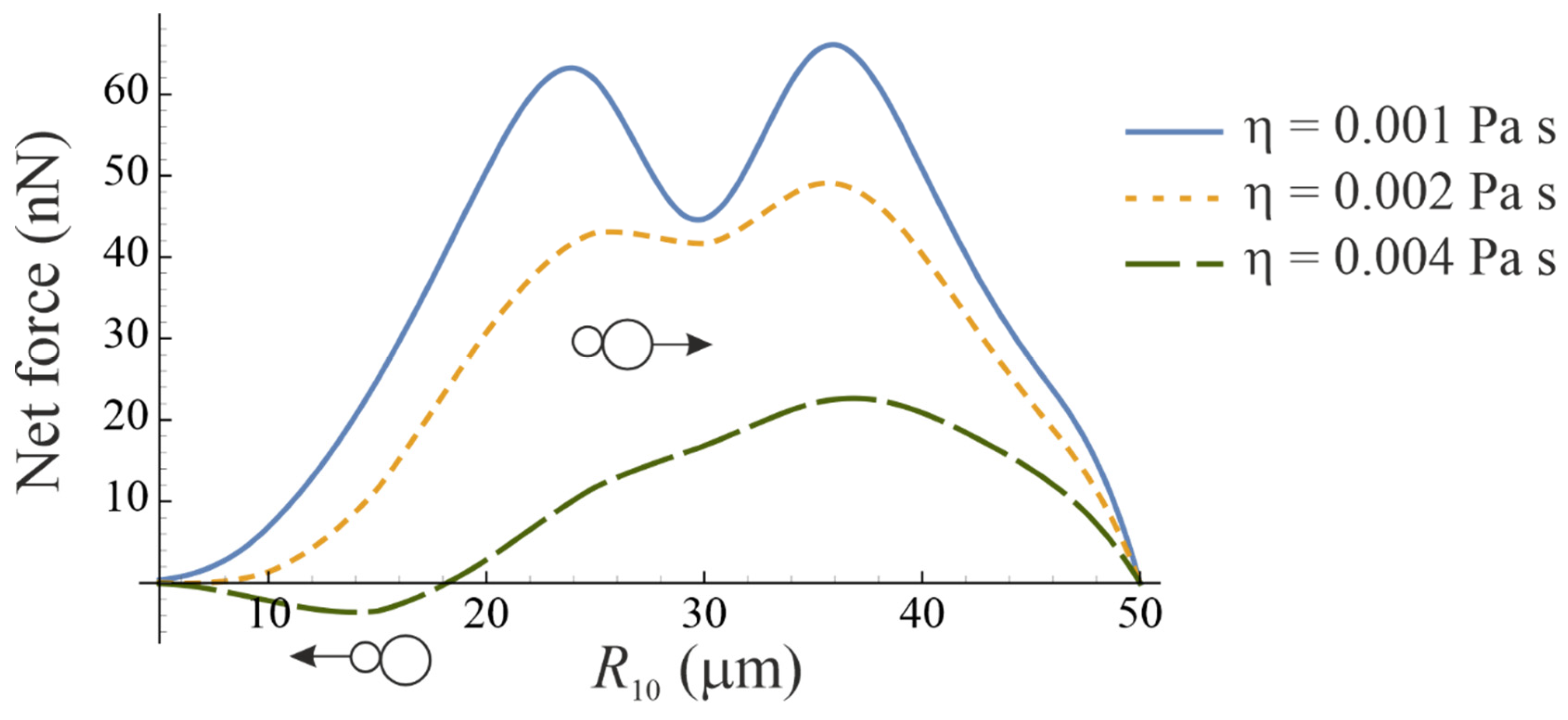 Micromachines 14 01615 g003