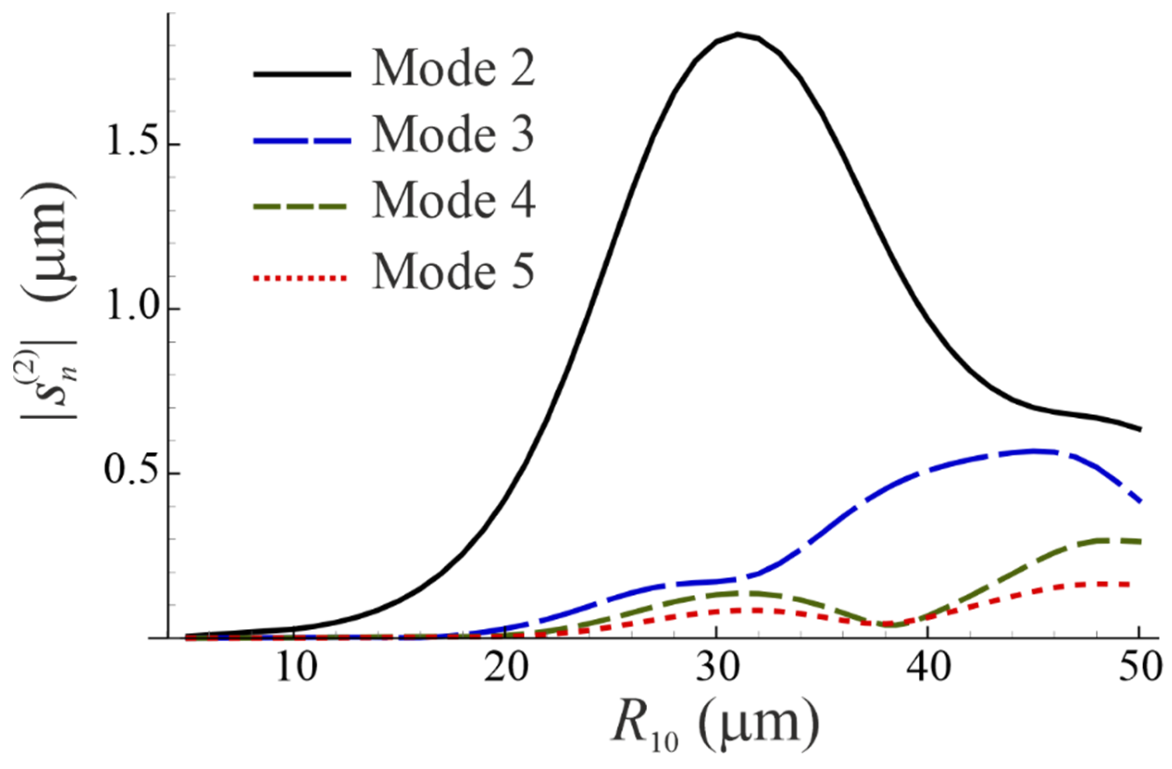 Micromachines 14 01615 g004