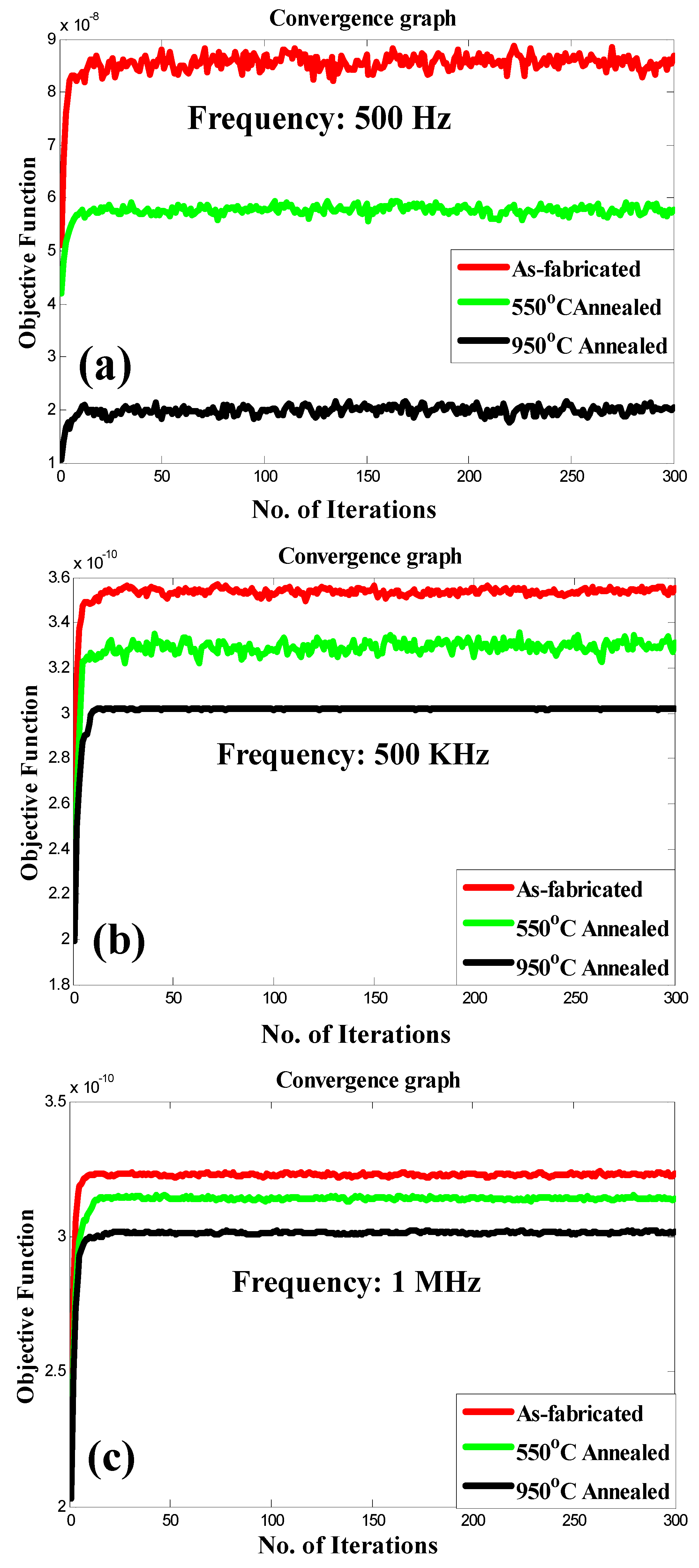 Micromachines 14 01616 g006a