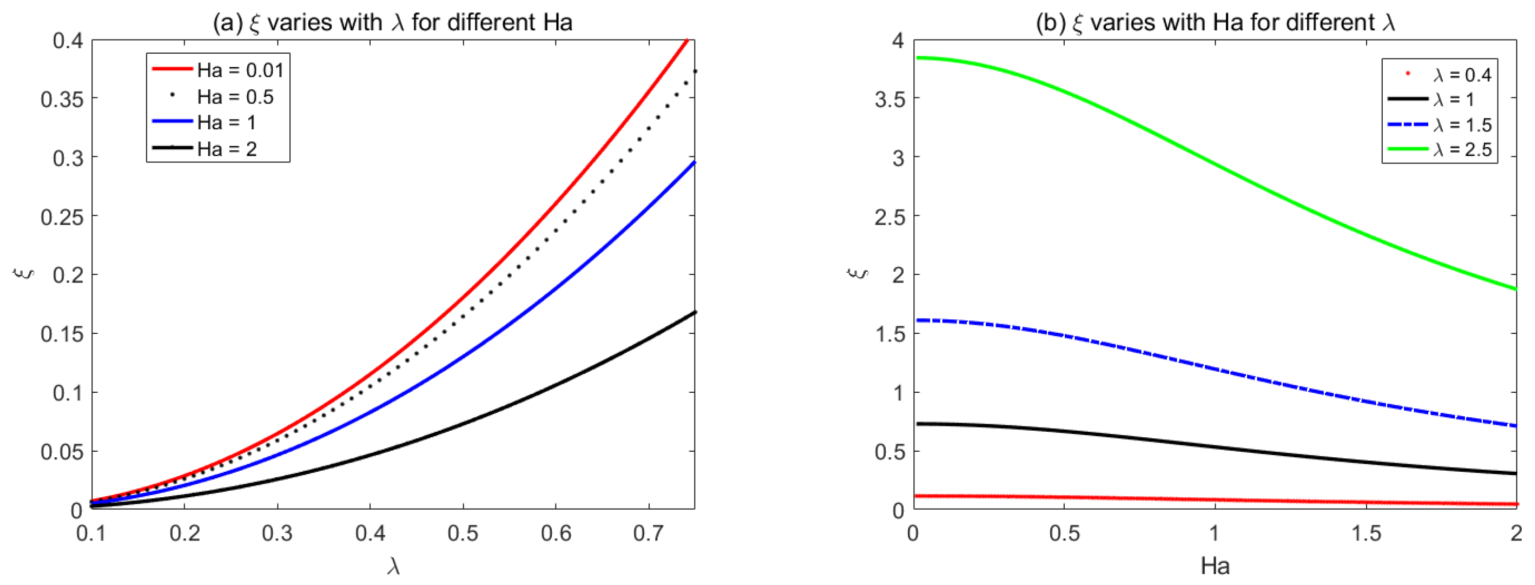 Micromachines 14 01617 g006