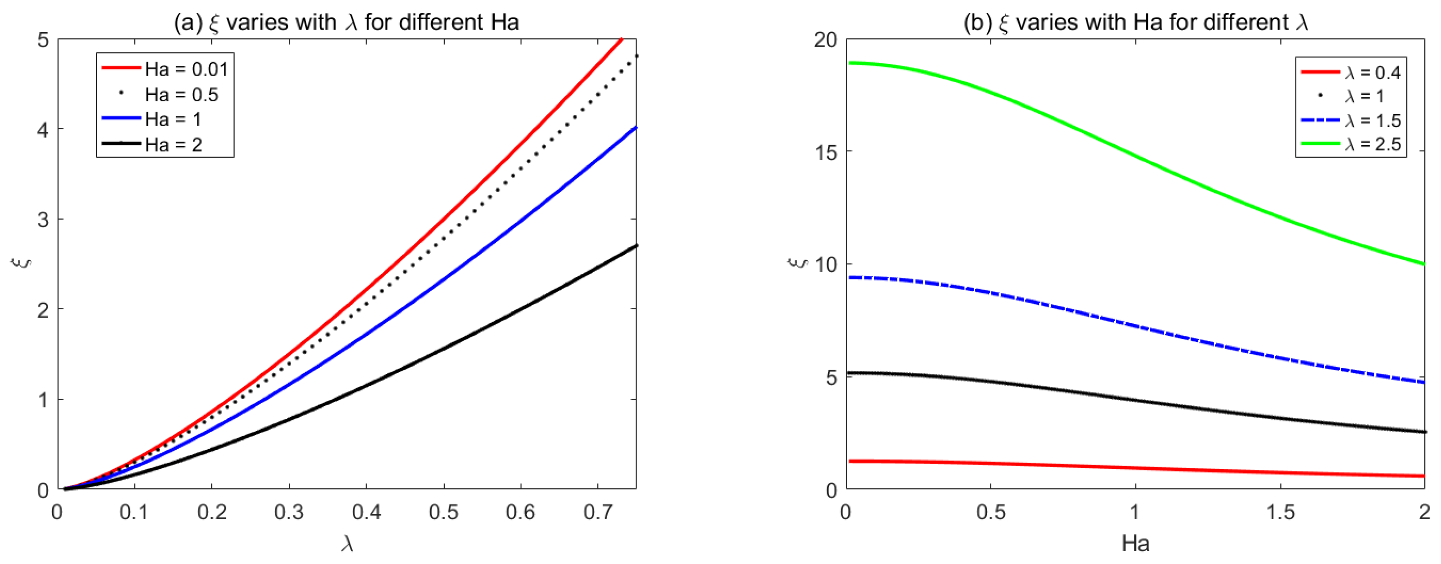 Micromachines 14 01617 g007