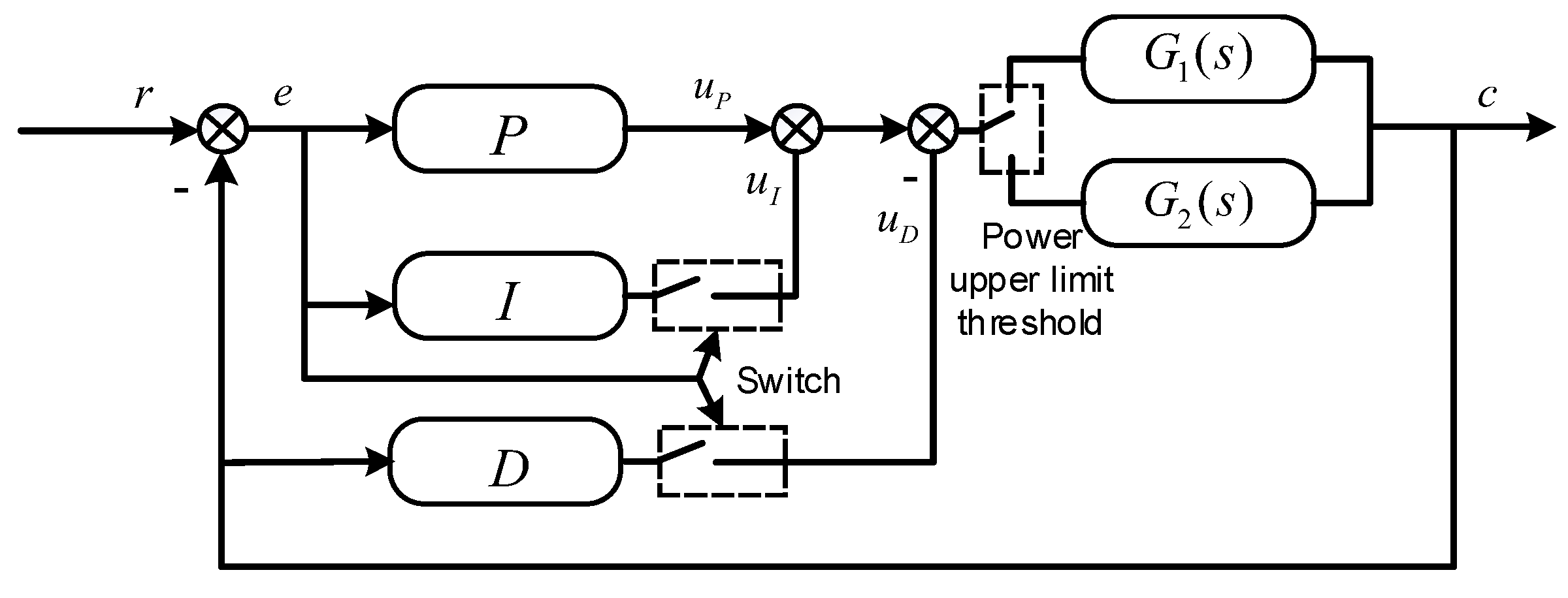 Micromachines Free FullText VariableStructure Proportional