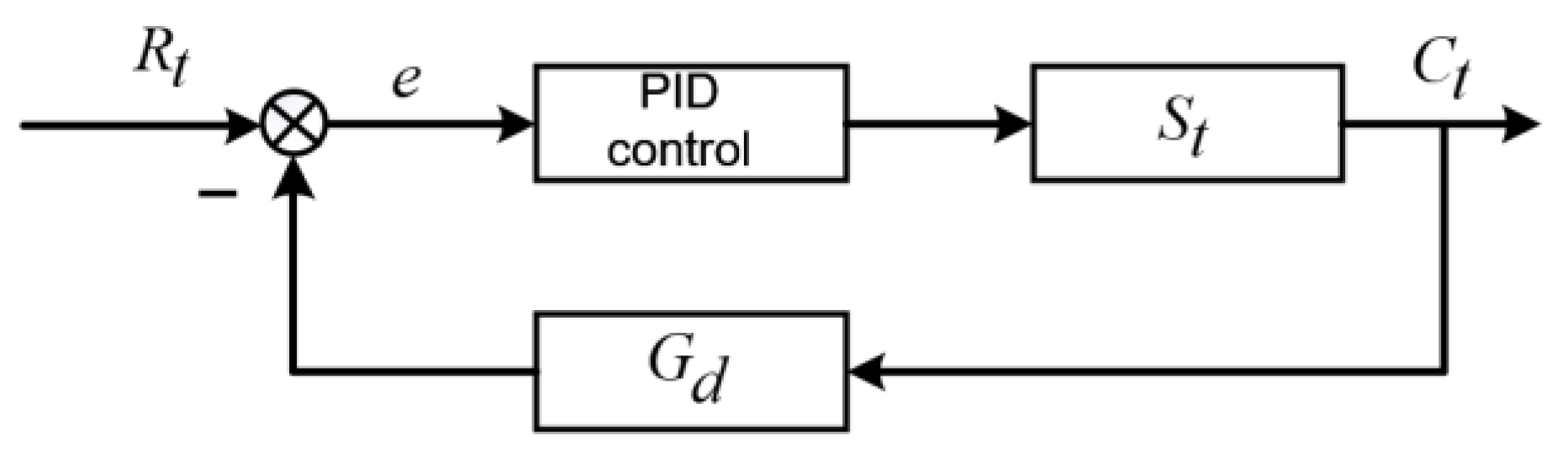 Micromachines Free FullText VariableStructure Proportional