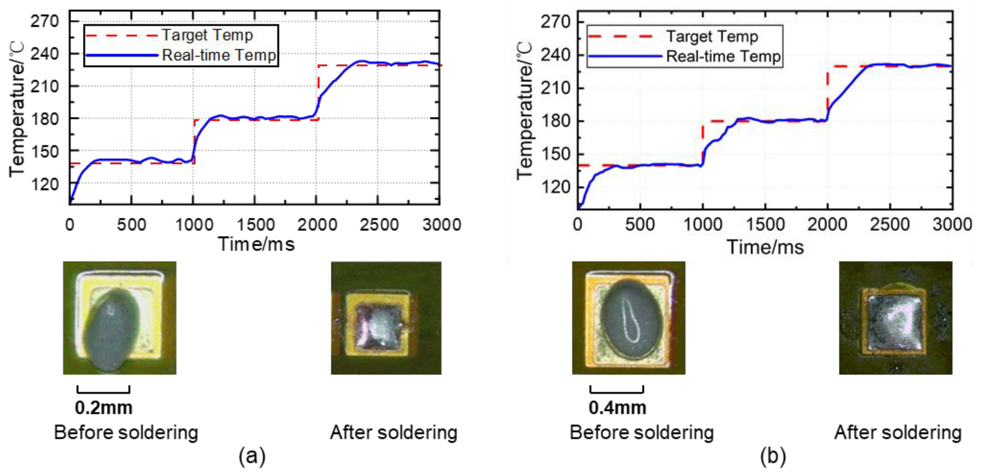 Micromachines 14 01618 g010