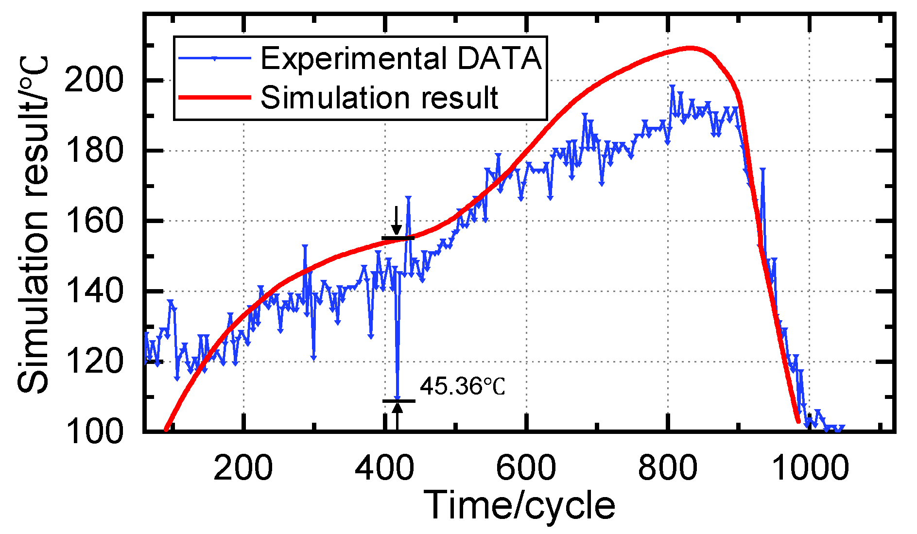 Micromachines Free FullText VariableStructure Proportional
