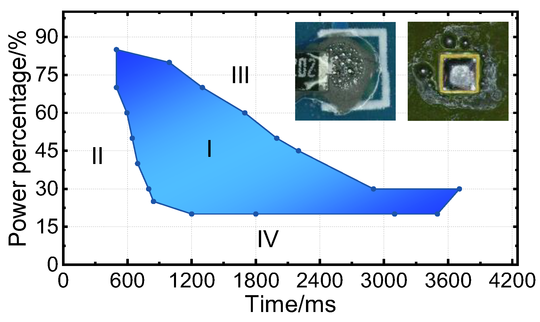Micromachines Free FullText VariableStructure Proportional