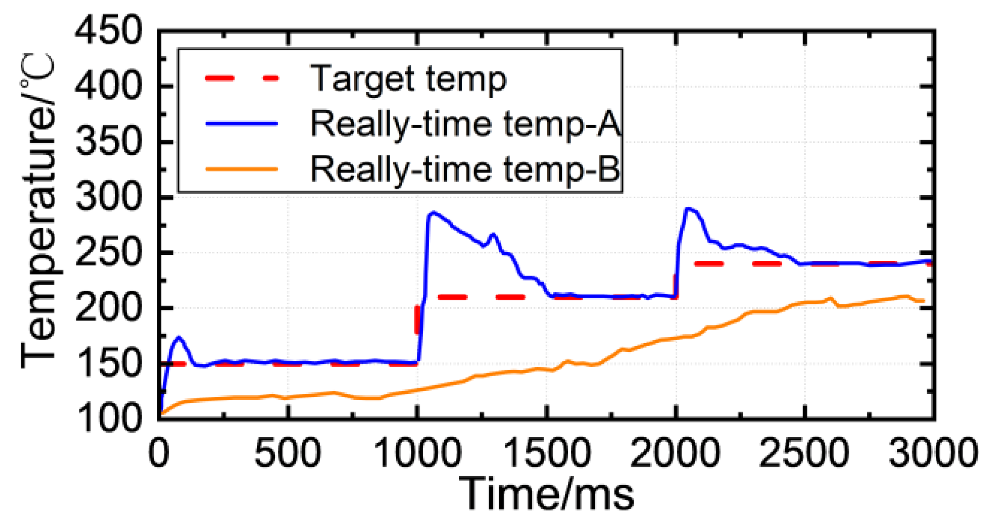 Micromachines Free FullText VariableStructure Proportional