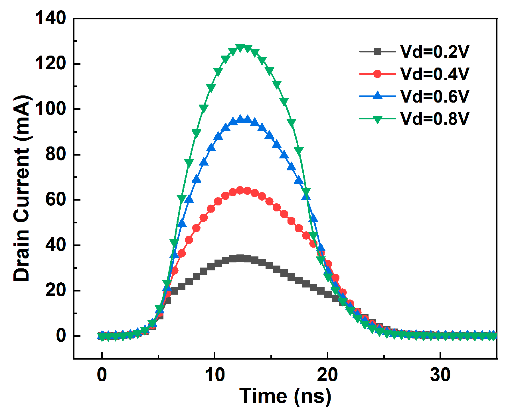 Micromachines 14 01620 g017