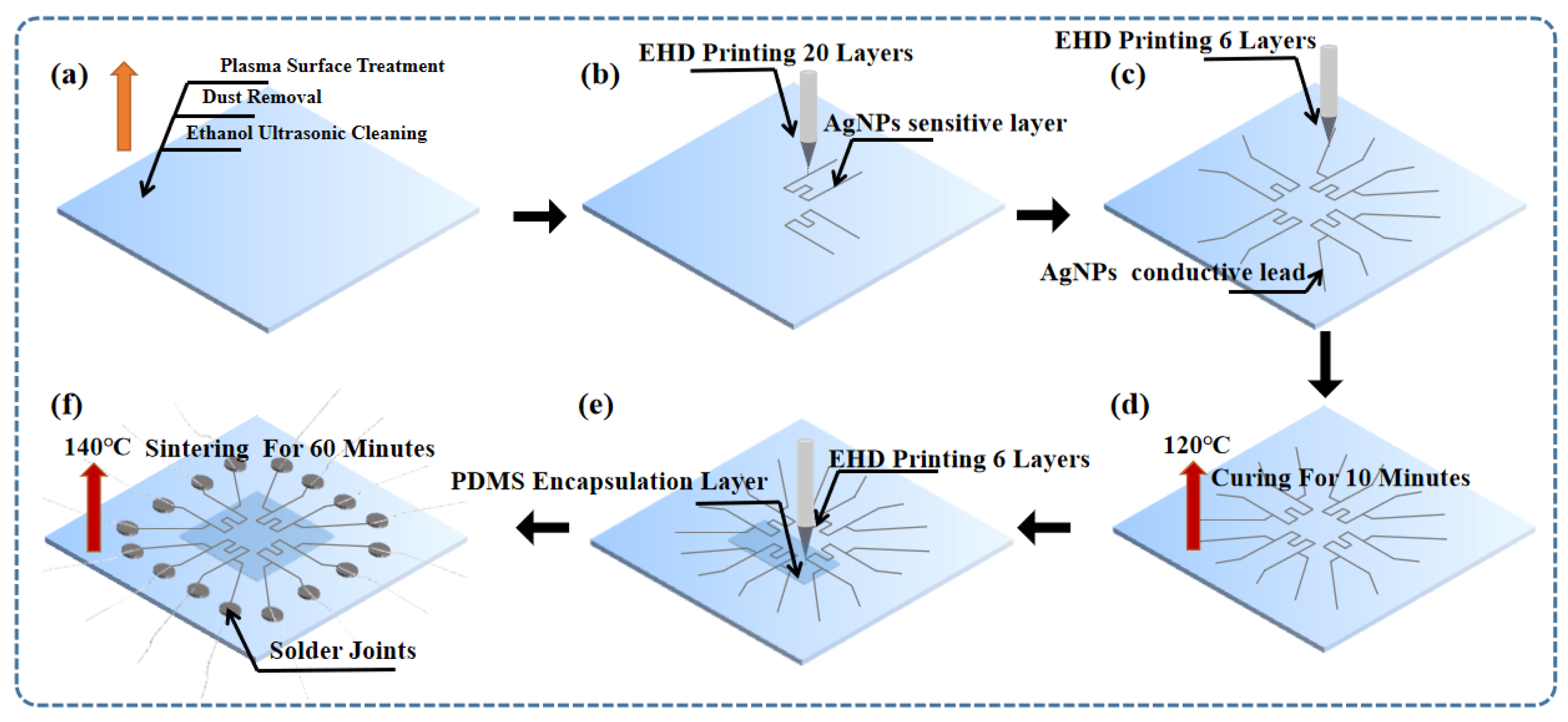 Micromachines 14 01621 g002
