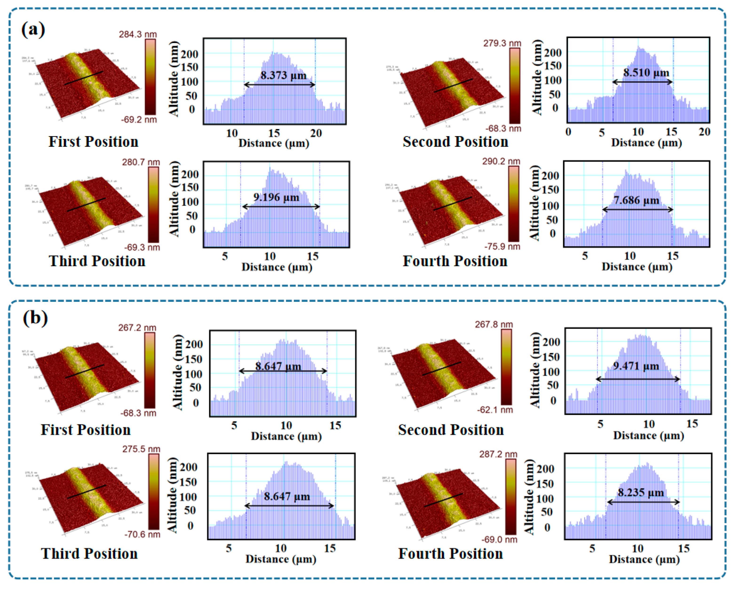 Micromachines 14 01621 g007a