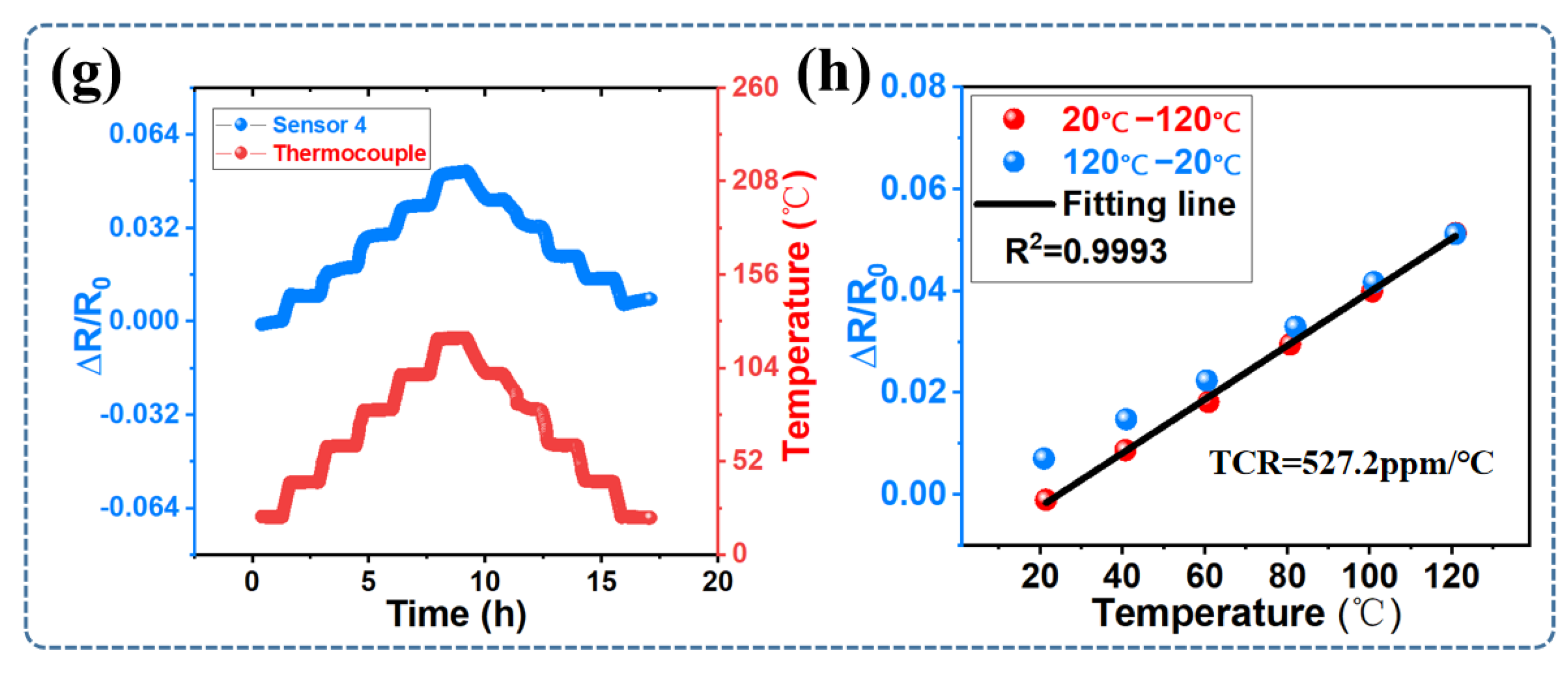 Micromachines 14 01621 g008b