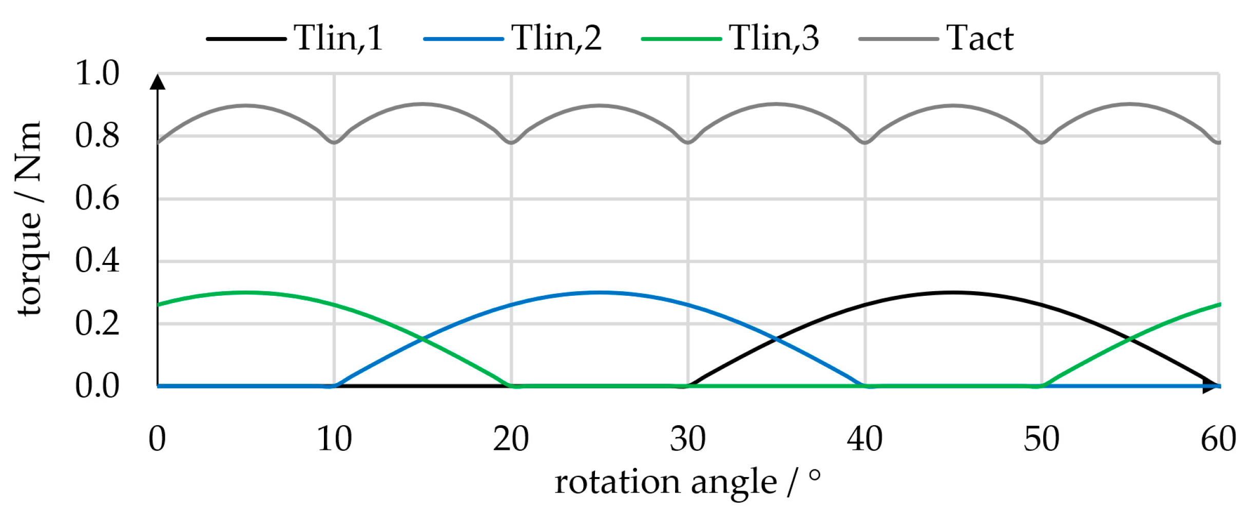 Micromachines 14 01622 g004