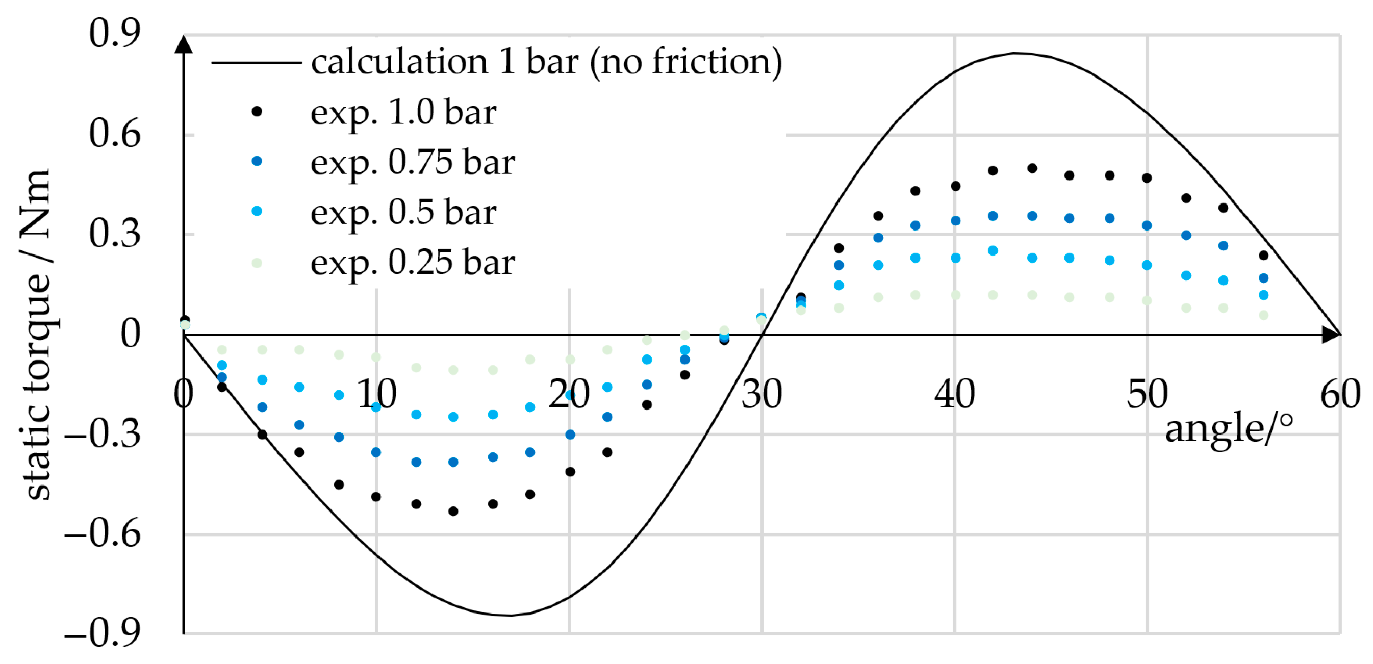 Micromachines 14 01622 g014