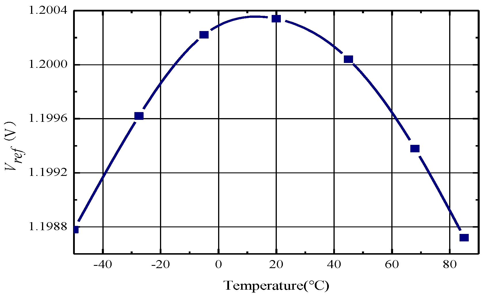 Micromachines 14 01623 g005
