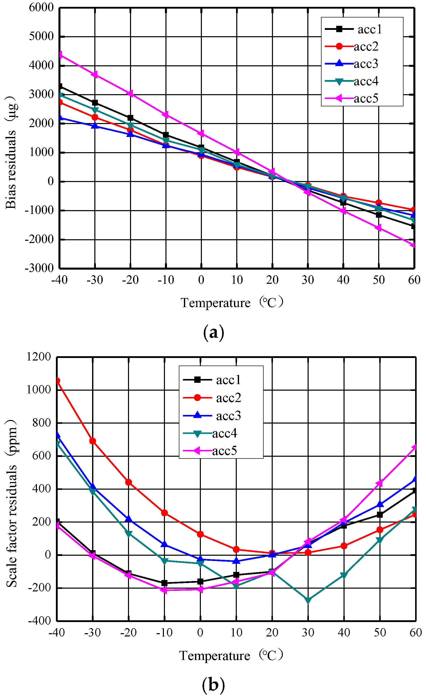 Micromachines 14 01623 g011