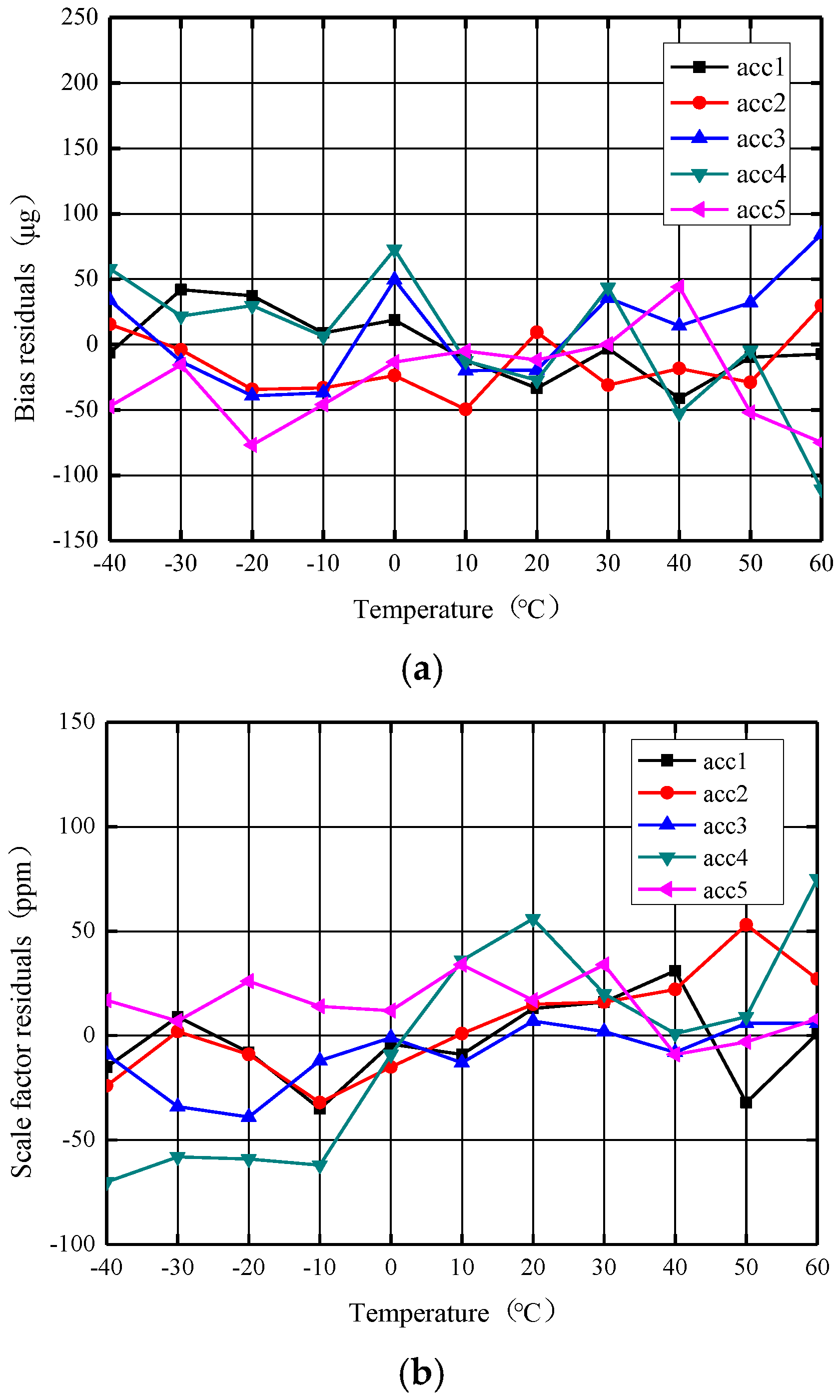 Micromachines 14 01623 g013