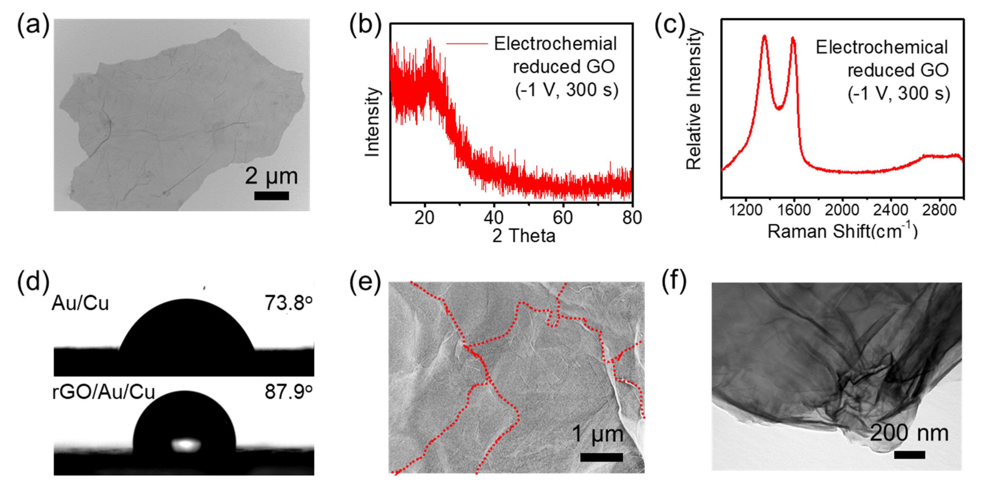 Micromachines 14 01624 g002