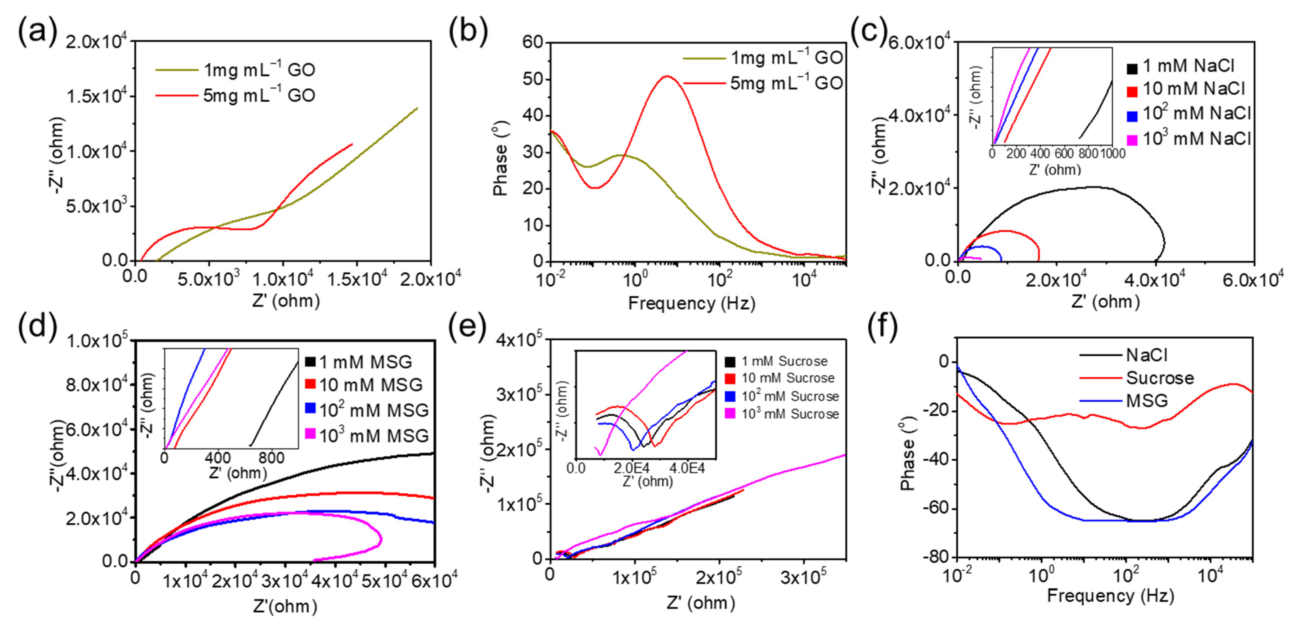 Micromachines 14 01624 g003