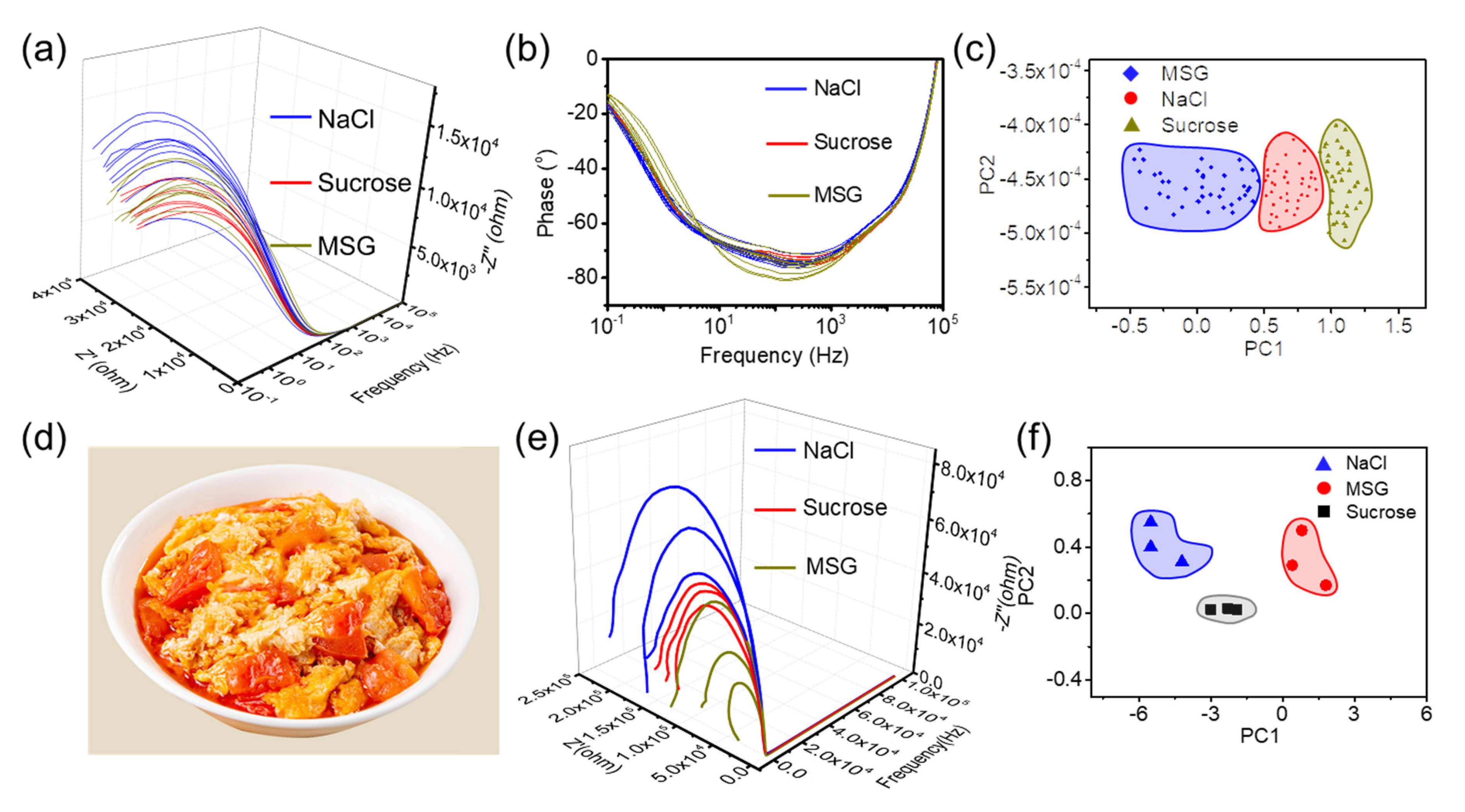 Micromachines 14 01624 g004