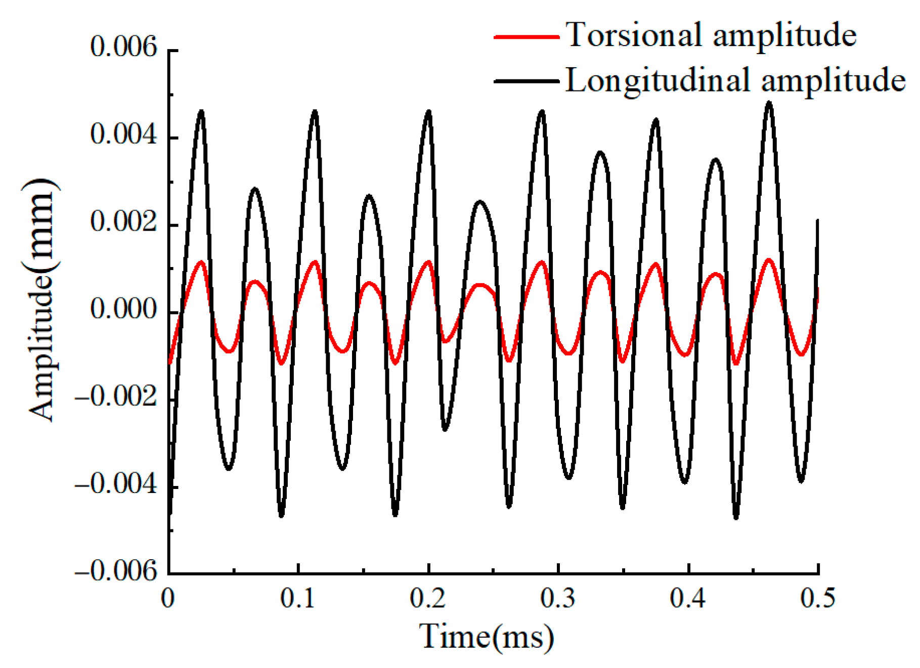 Micromachines 14 01626 g007