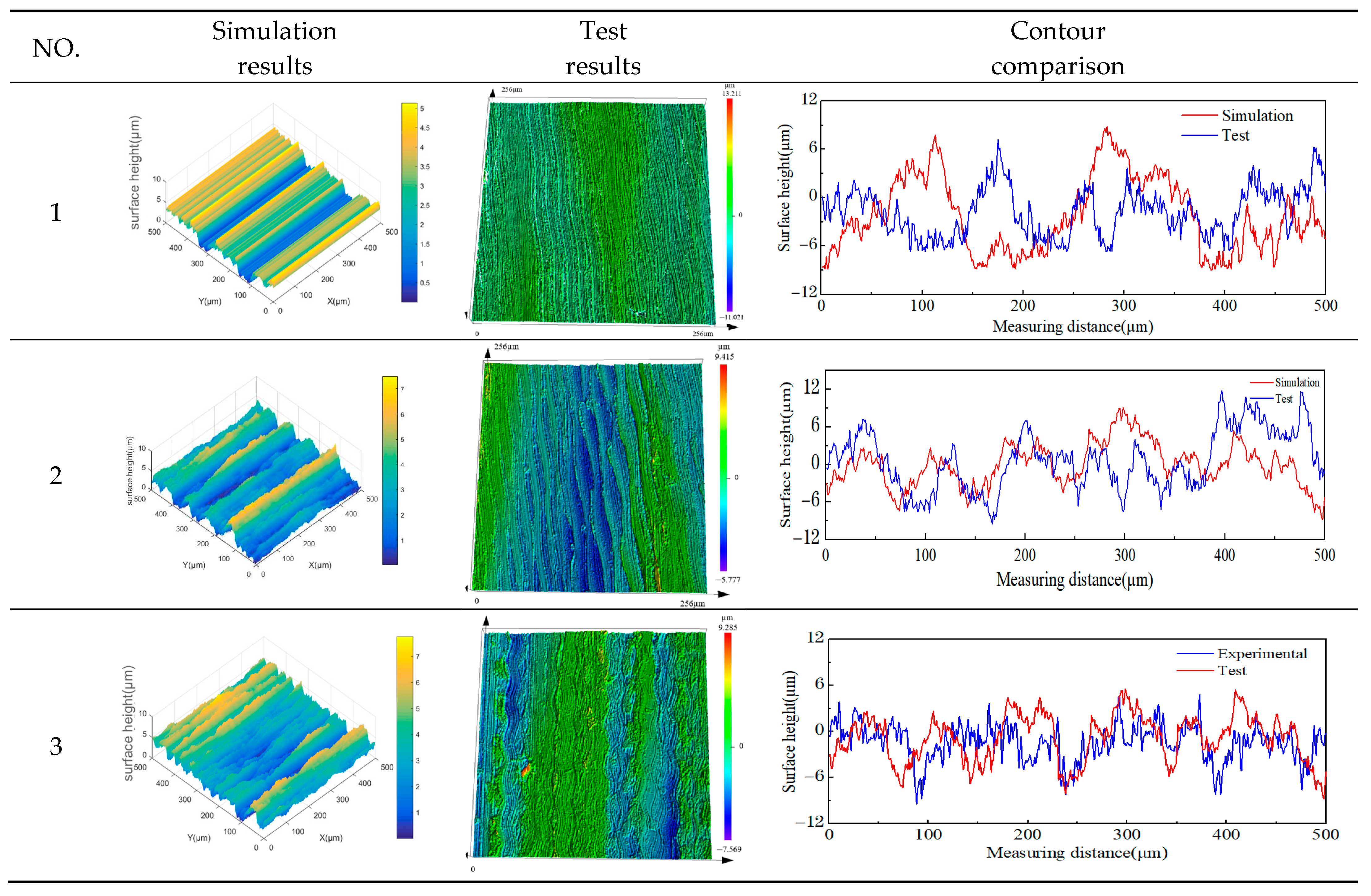 Micromachines 14 01626 g011a