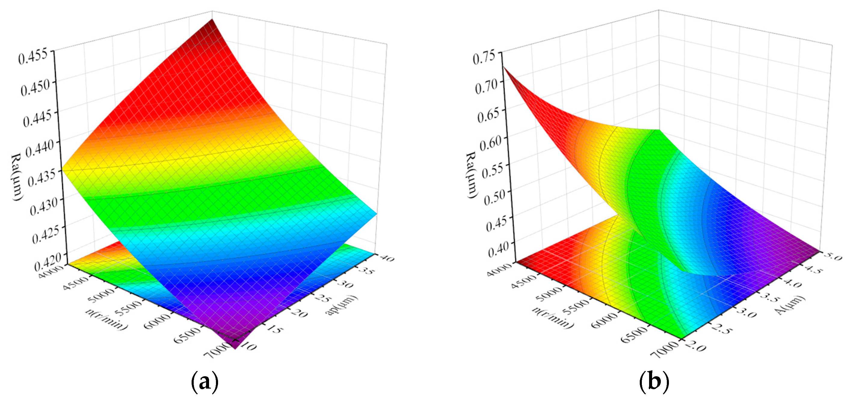 Micromachines 14 01626 g013a