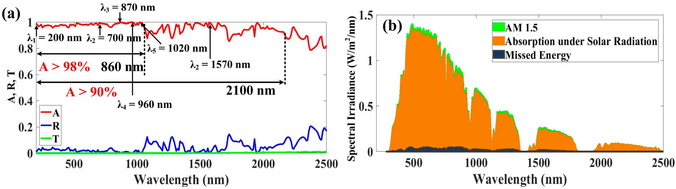 Micromachines 14 01628 g003