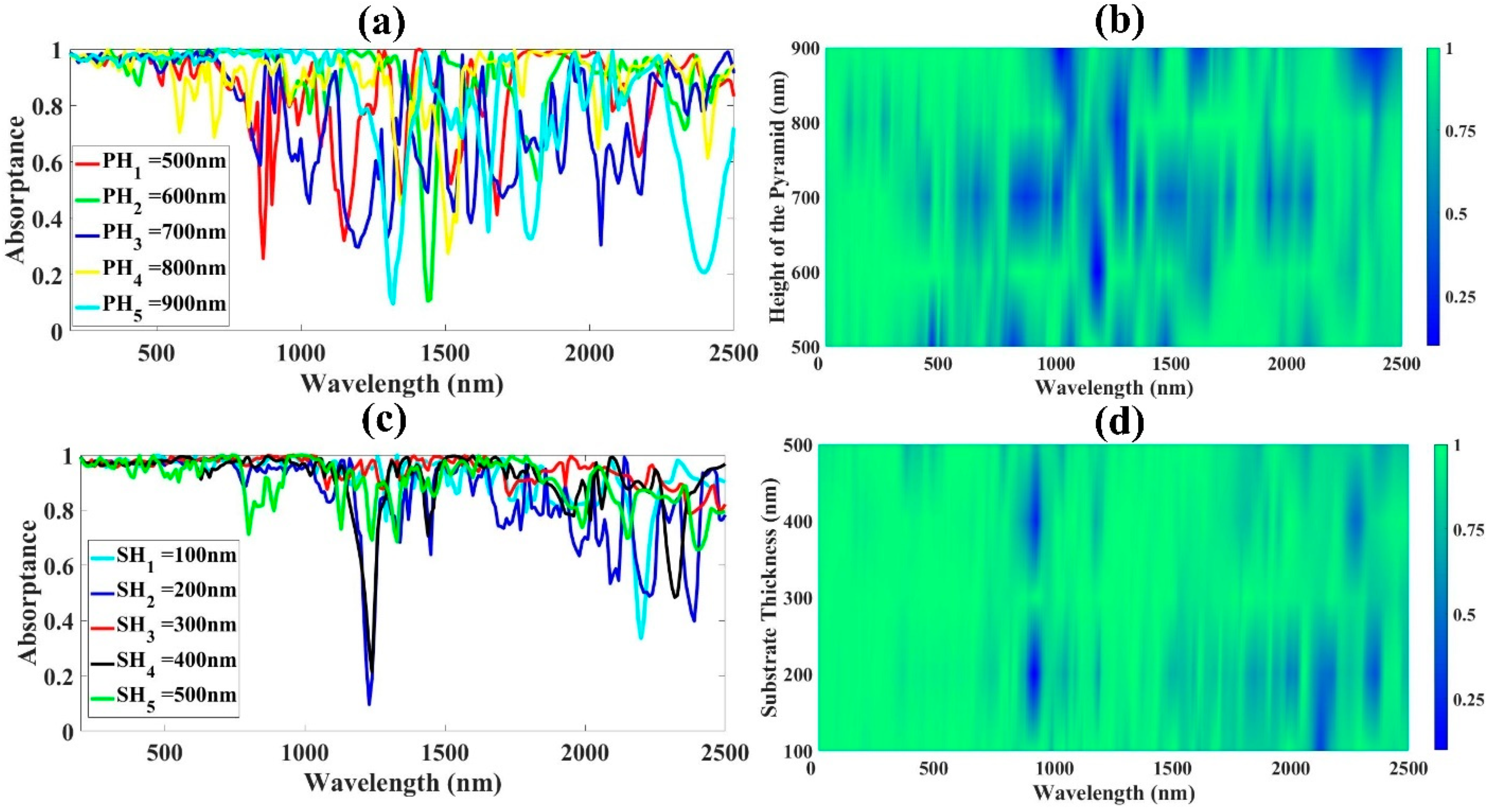Micromachines 14 01628 g005