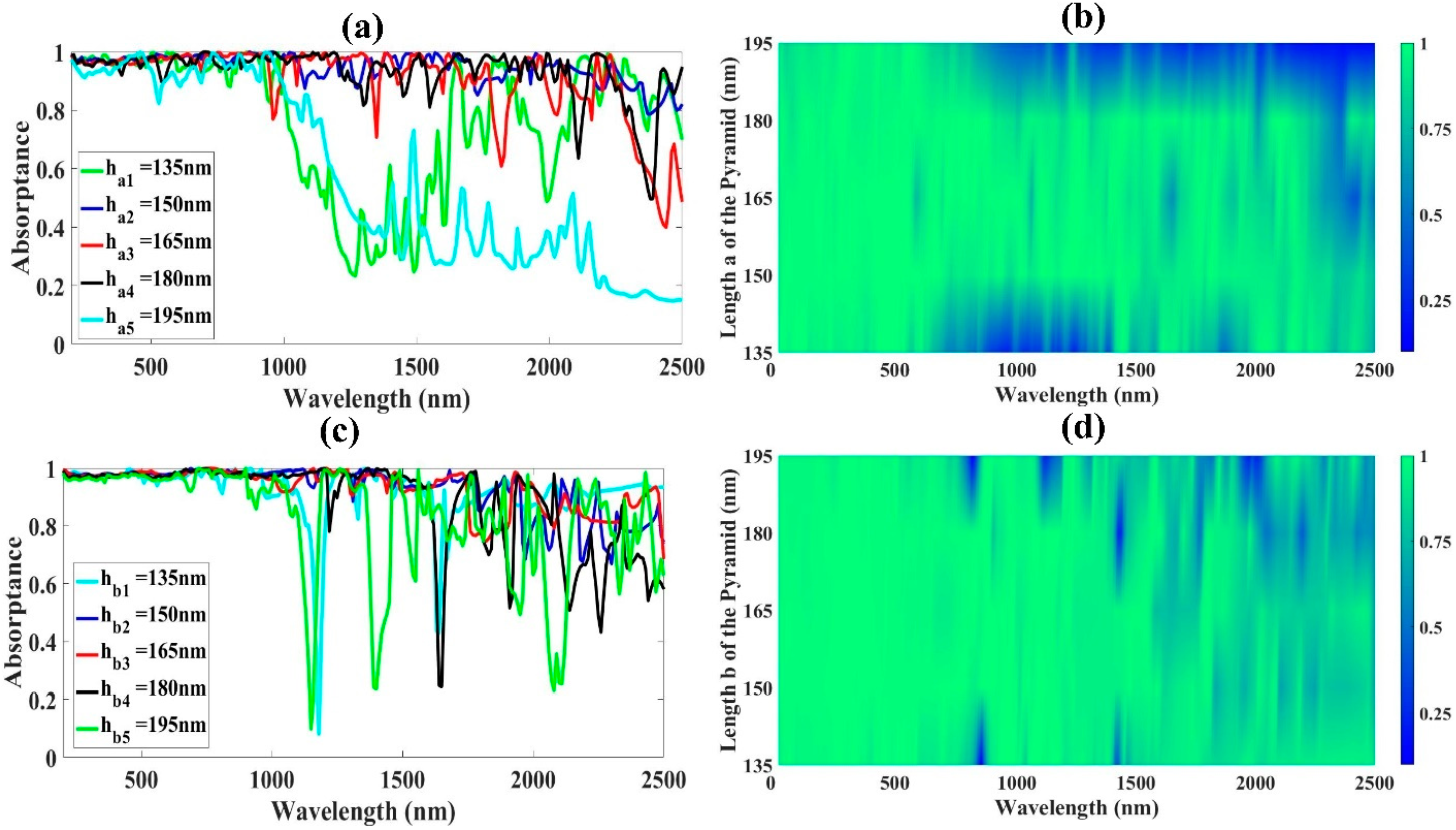 Micromachines 14 01628 g006