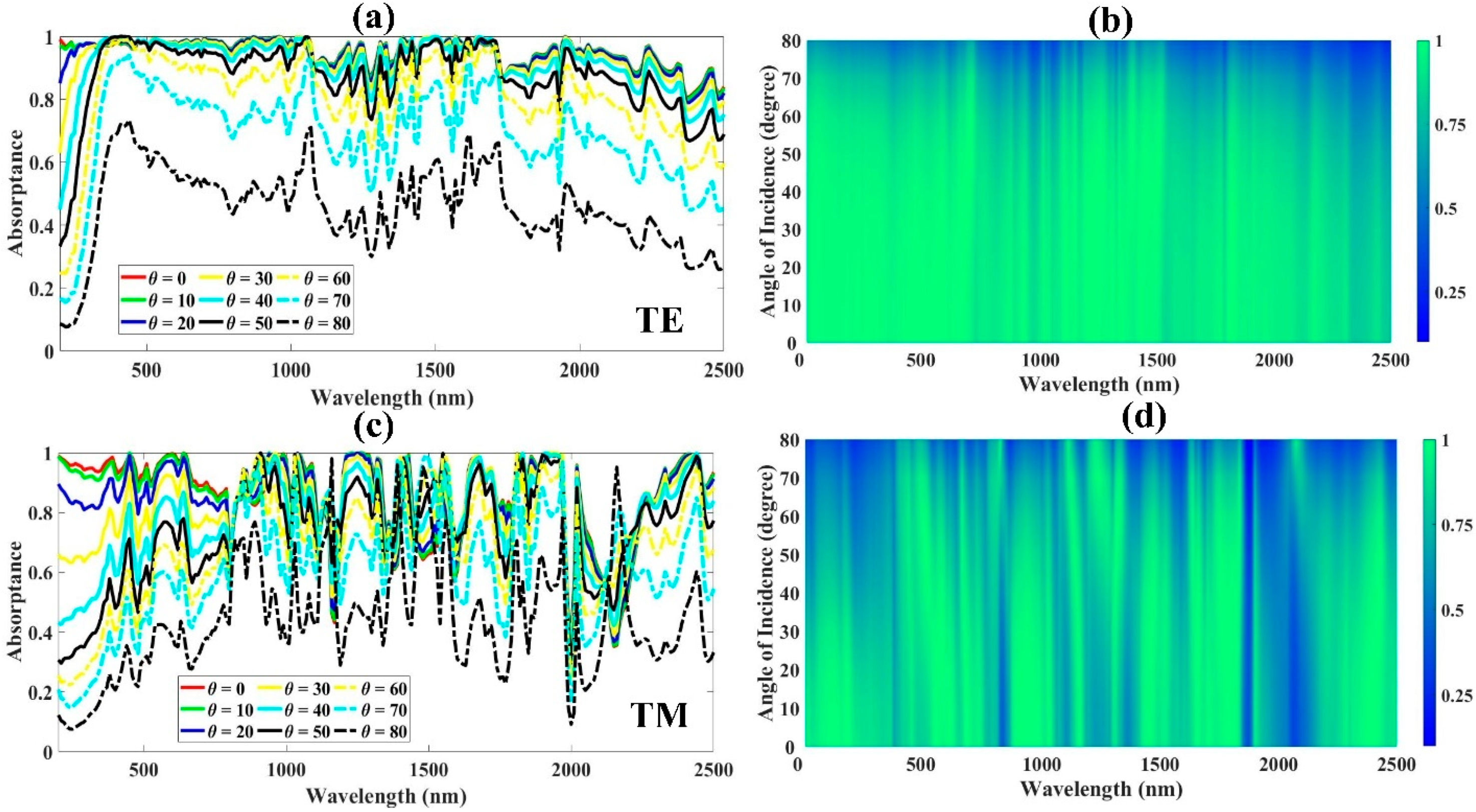 Micromachines 14 01628 g007