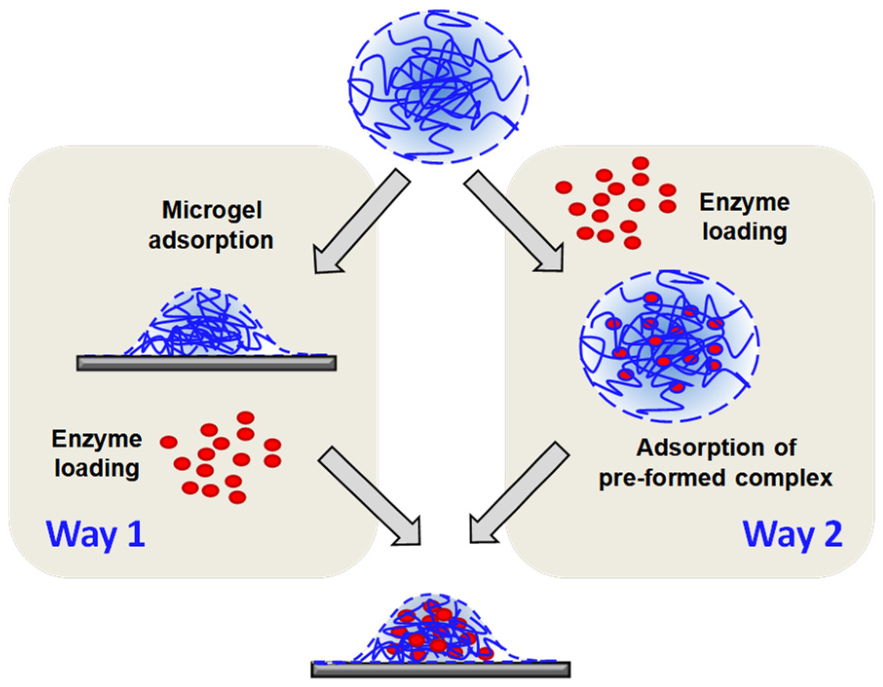 Micromachines 14 01629 g002