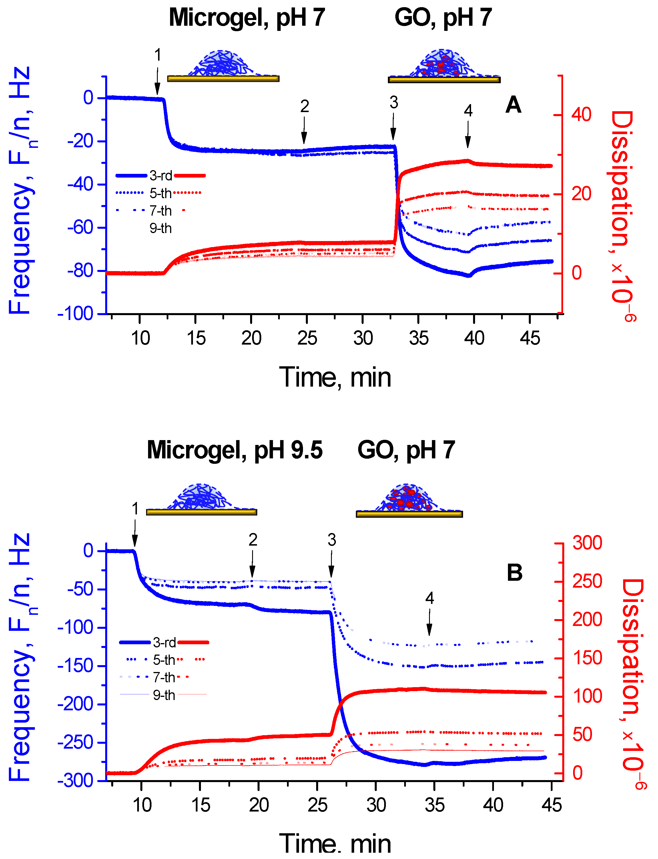 Micromachines 14 01629 g004