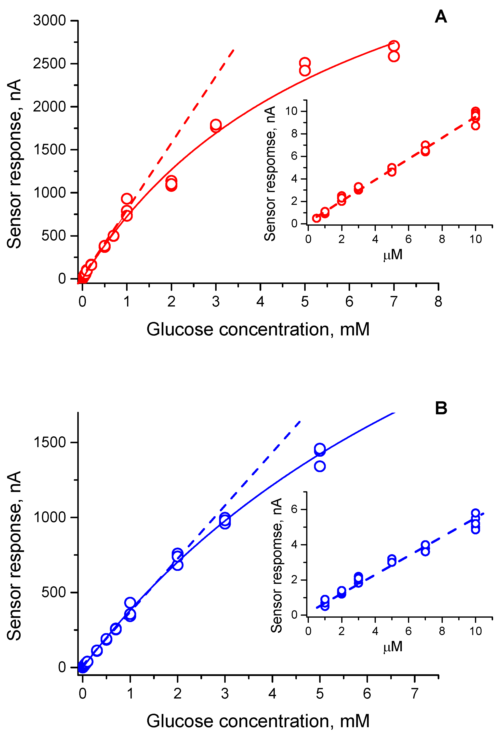 Micromachines 14 01629 g006