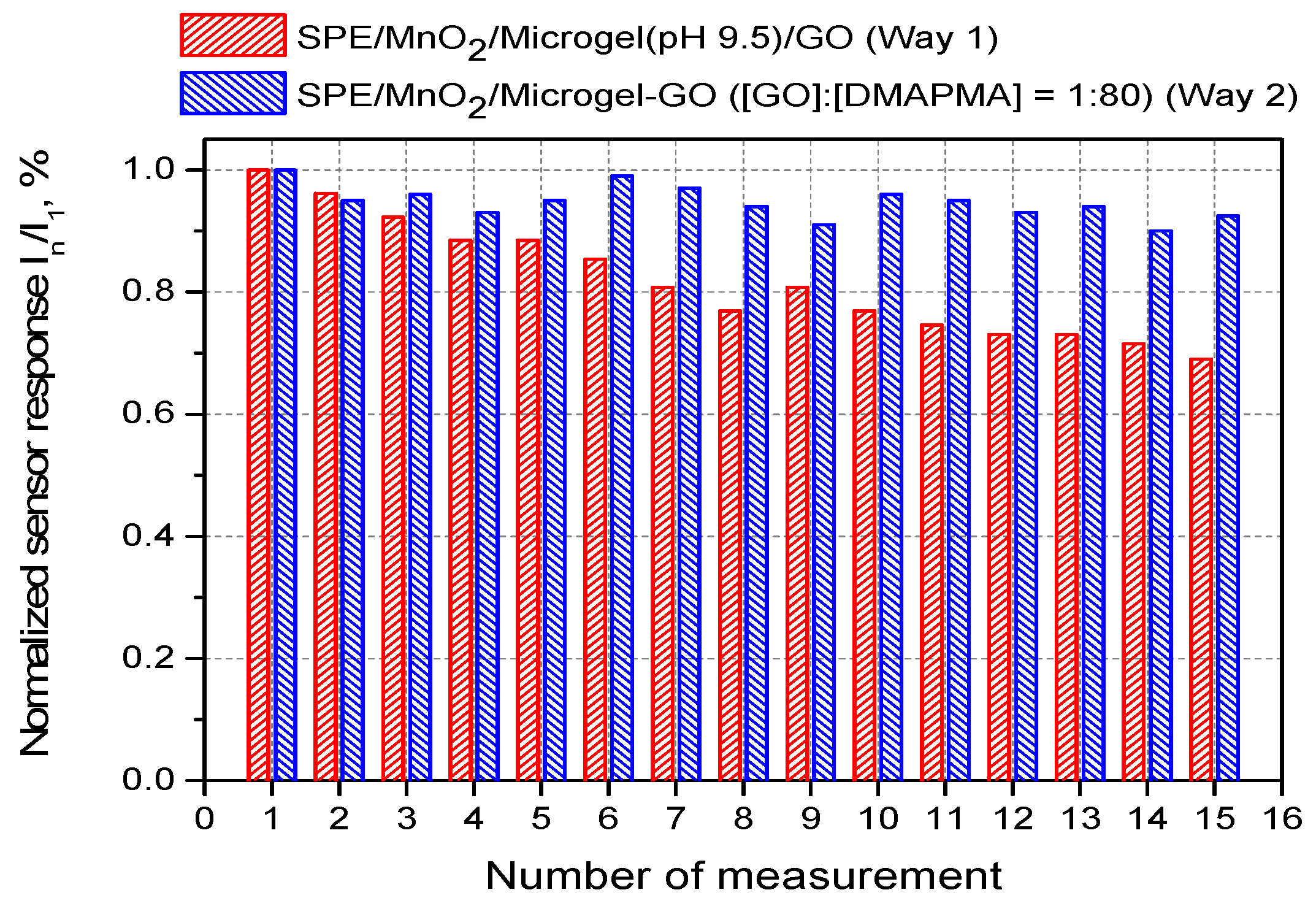 Micromachines 14 01629 g007