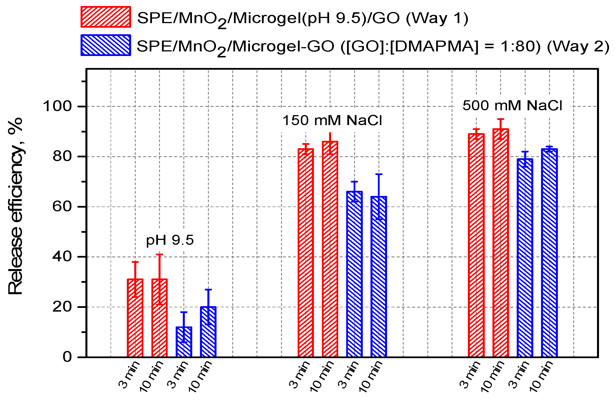 Micromachines 14 01629 g008