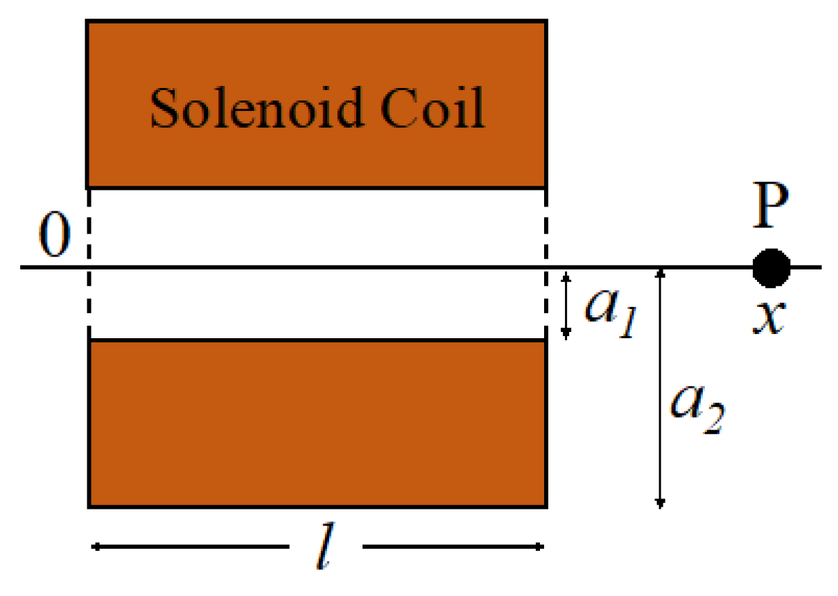 Micromachines 14 01632 g001