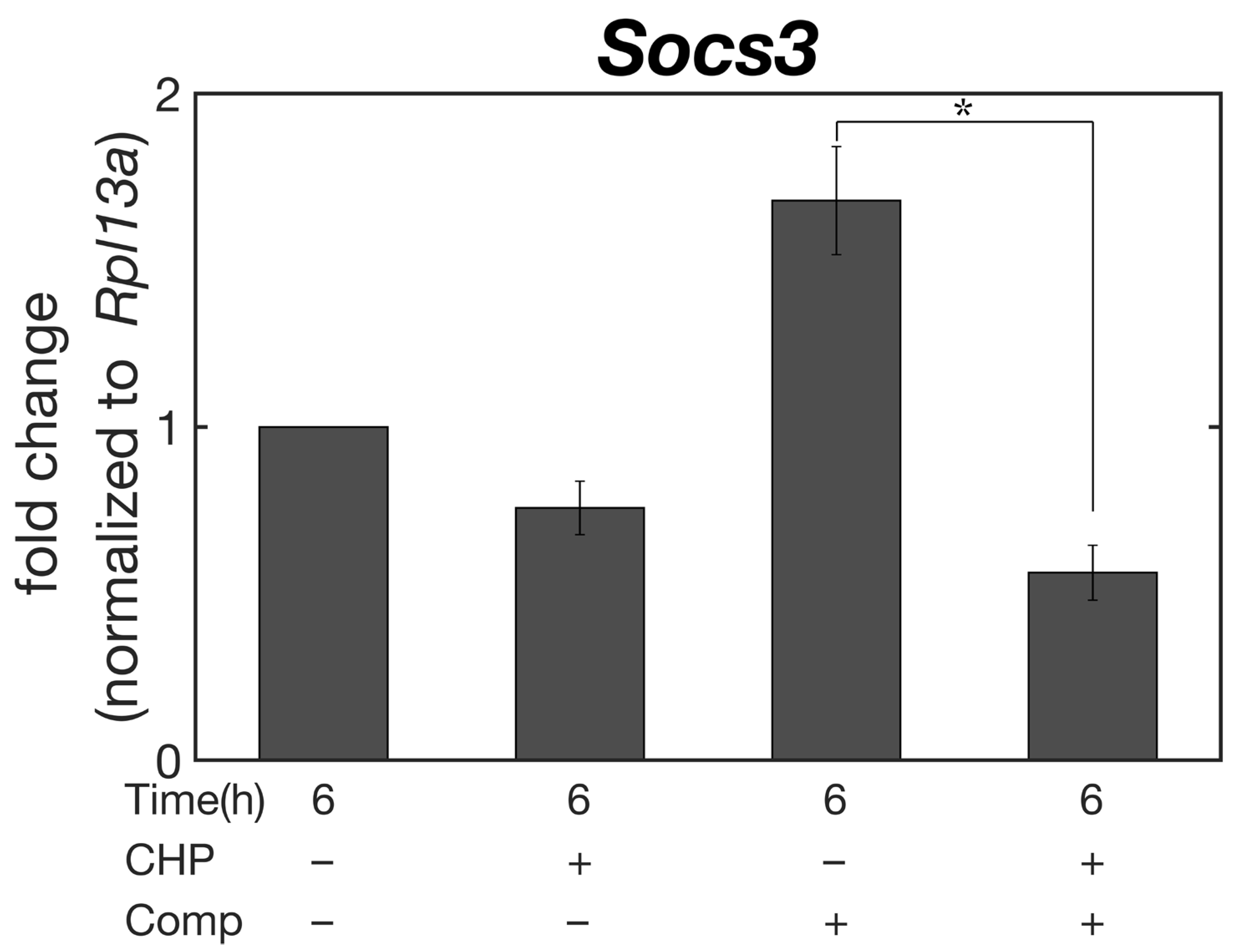 Micromachines 14 01632 g007