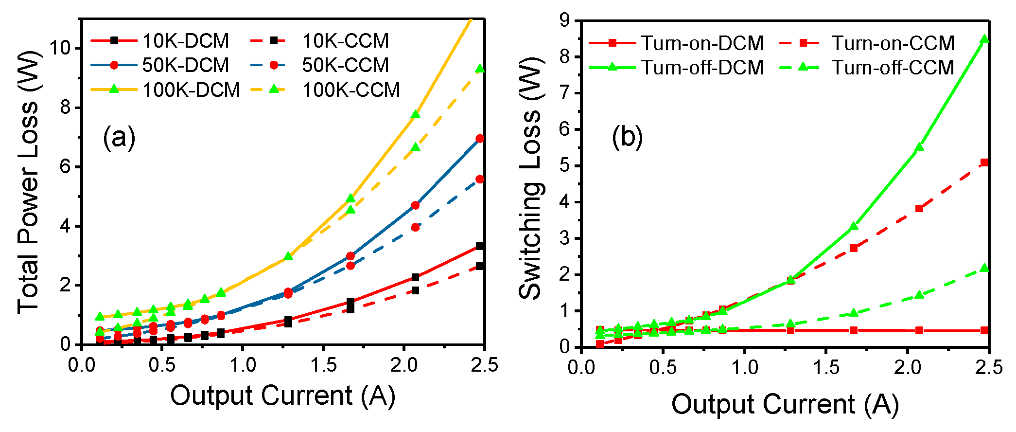 Micromachines 14 01633 g011