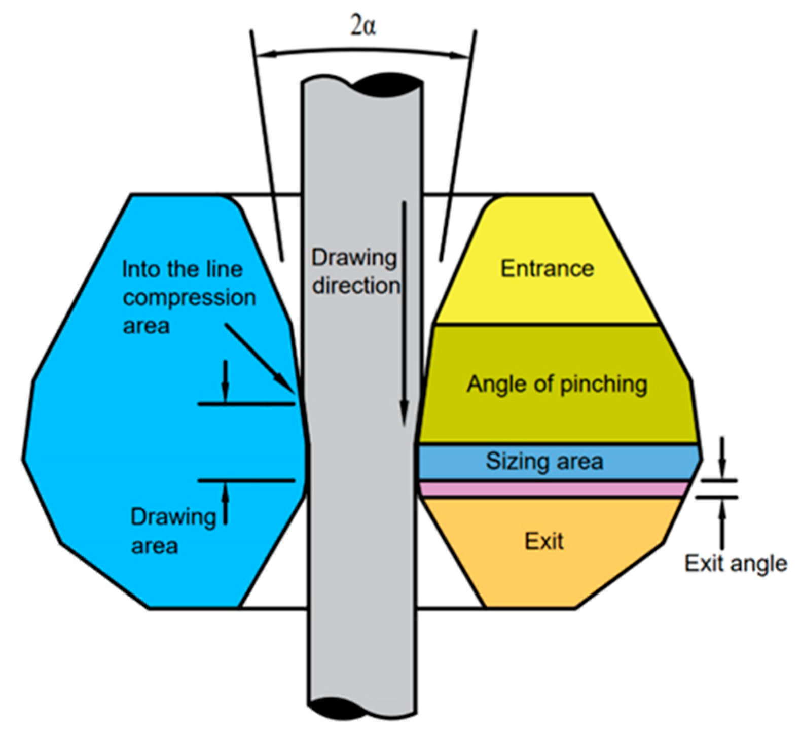 Micromachines 14 01635 g002